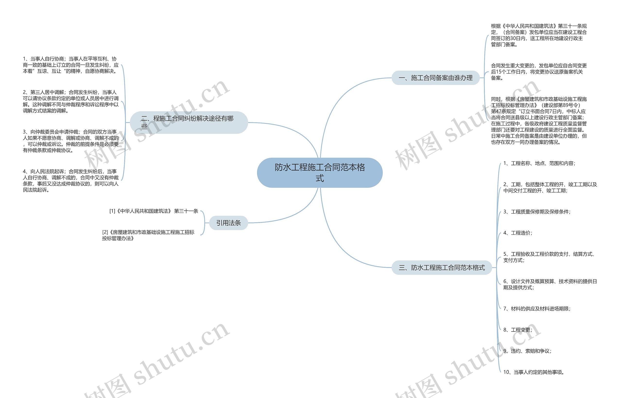 防水工程施工合同范本格式 防水工程施工合同范本格式