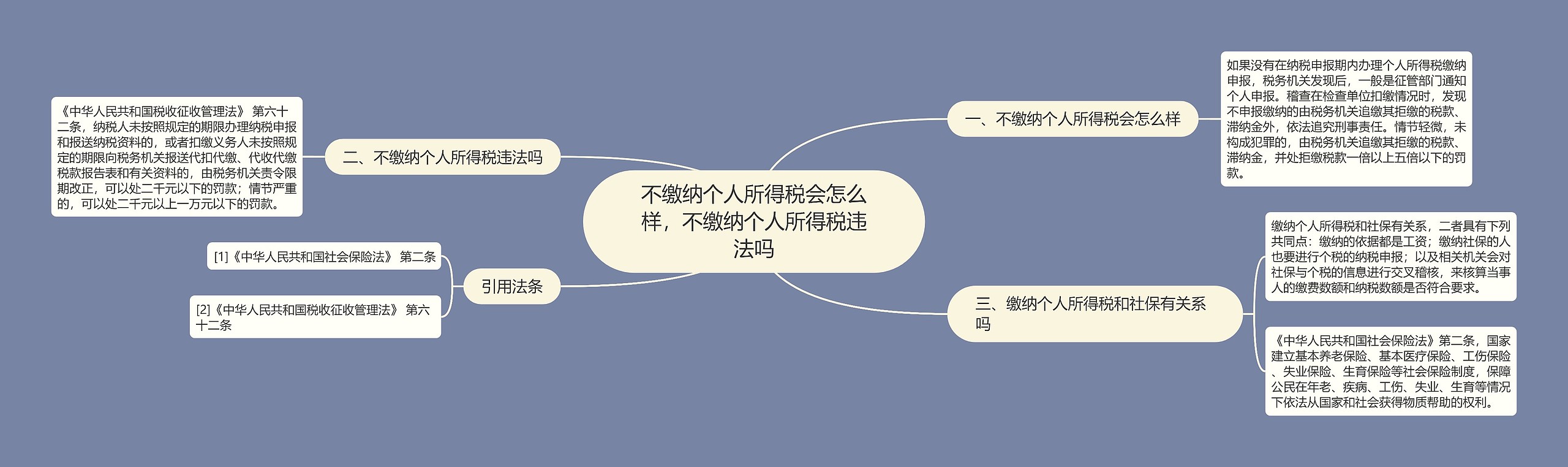 不缴纳个人所得税会怎么样，不缴纳个人所得税违法吗