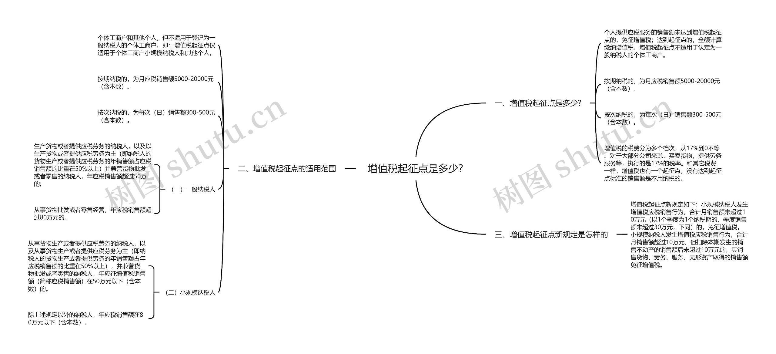 增值税起征点是多少?思维导图