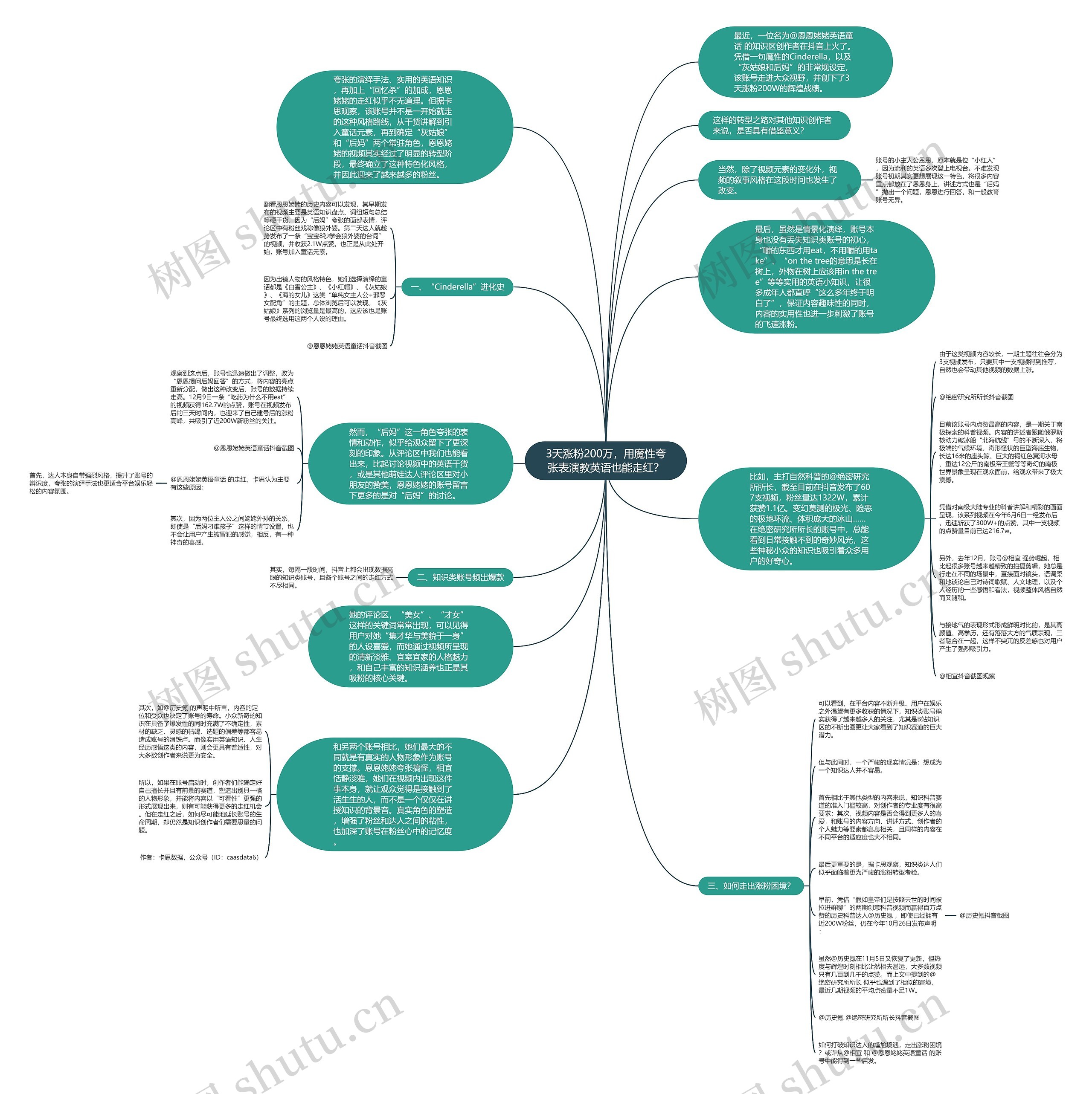 3天涨粉200万，用魔性夸张表演教英语也能走红？思维导图