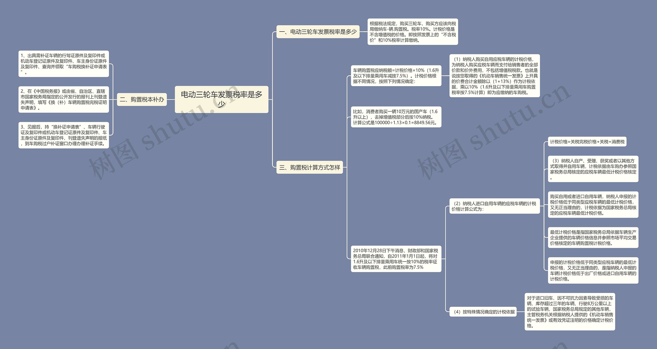 电动三轮车发票税率是多少思维导图