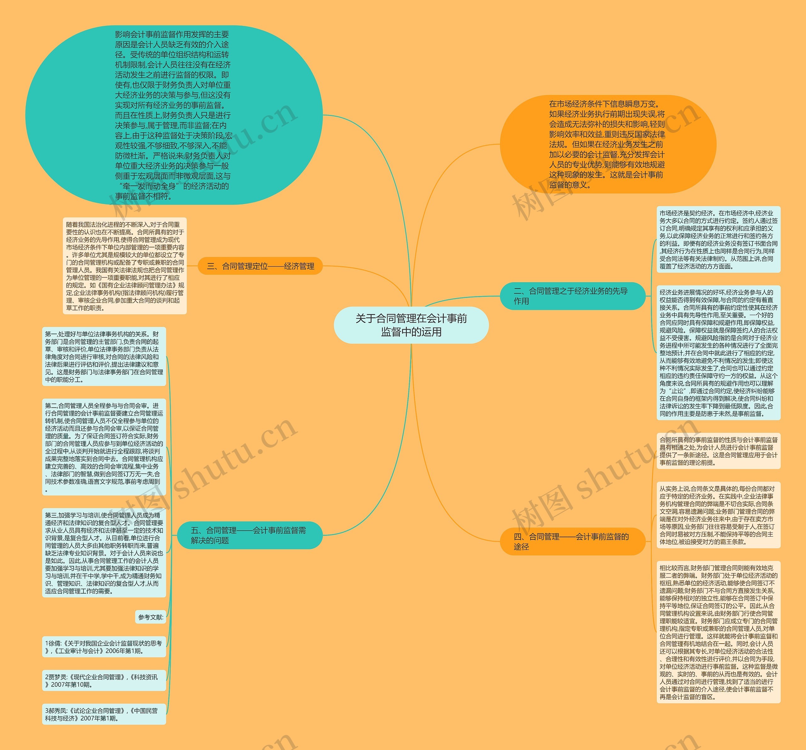 关于合同管理在会计事前监督中的运用思维导图