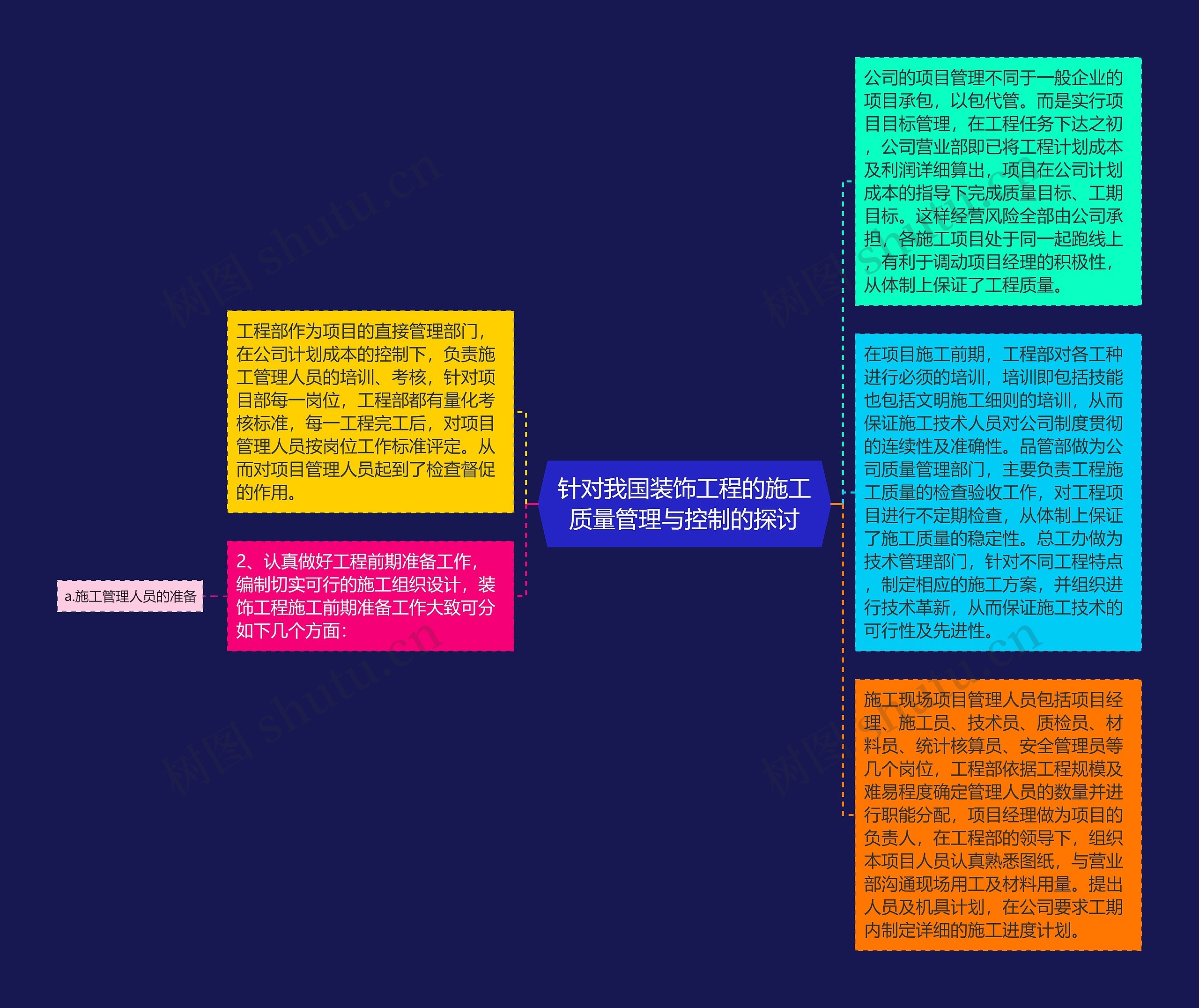 针对我国装饰工程的施工质量管理与控制的探讨