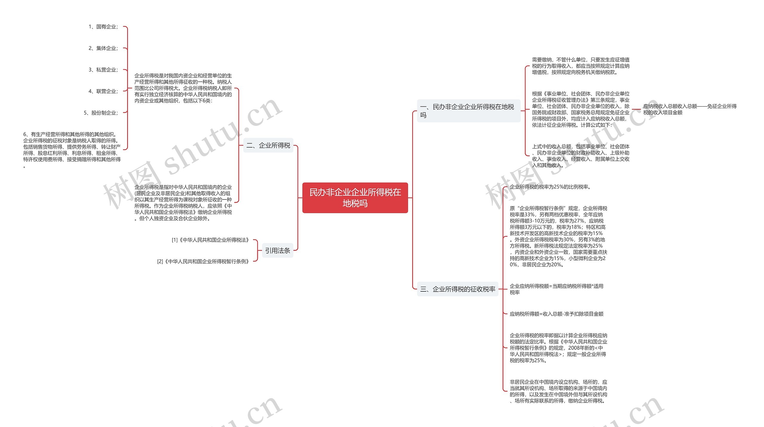 民办非企业企业所得税在地税吗 民办非企业企业所得税在地税吗