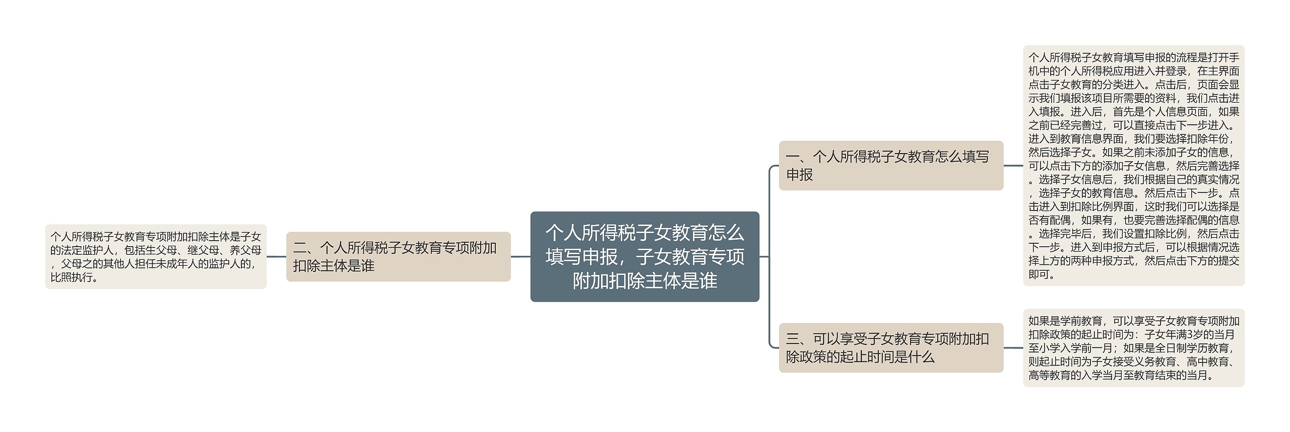 个人所得税子女教育怎么填写申报，子女教育专项附加扣除主体是谁