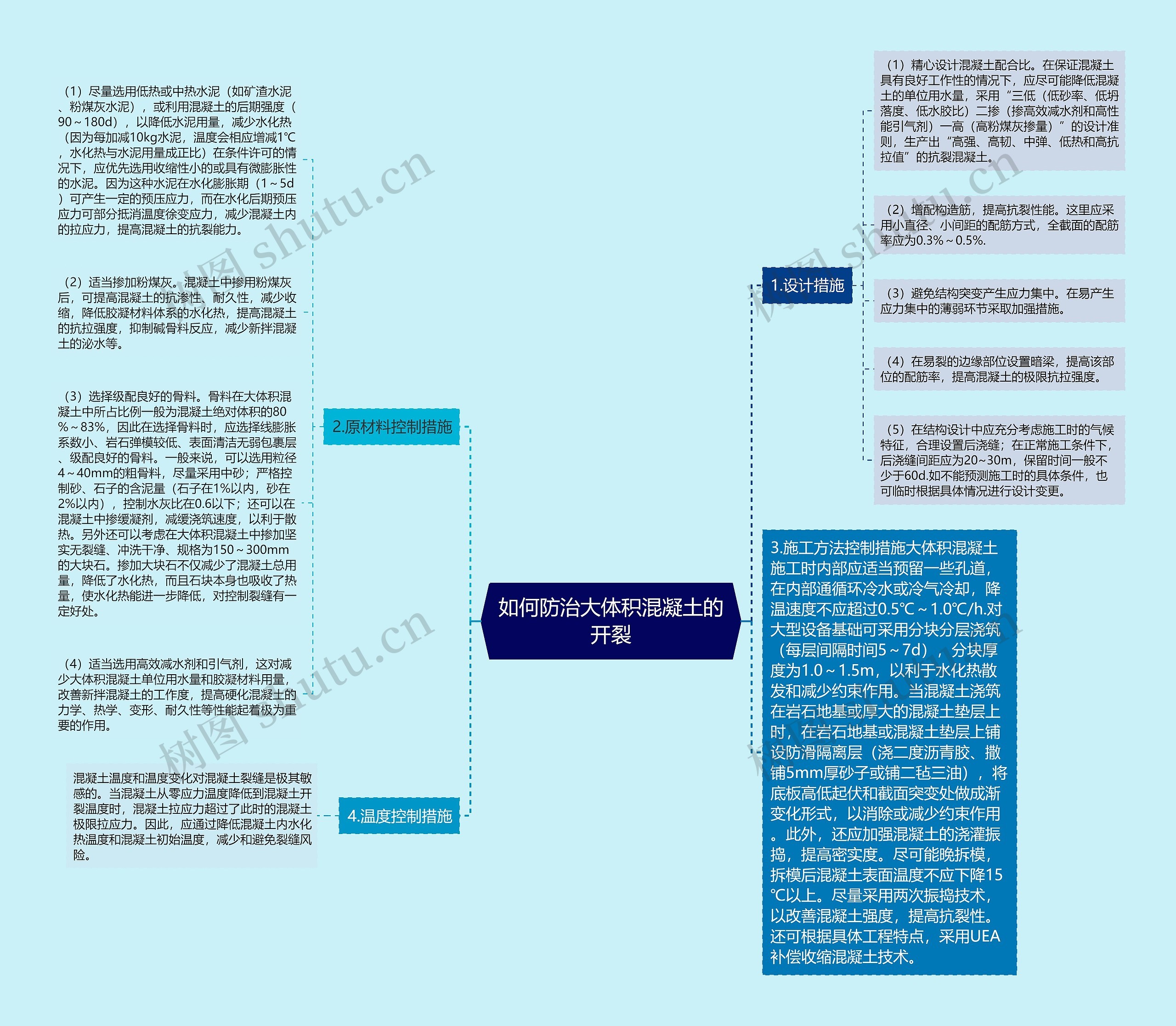 如何防治大体积混凝土的开裂