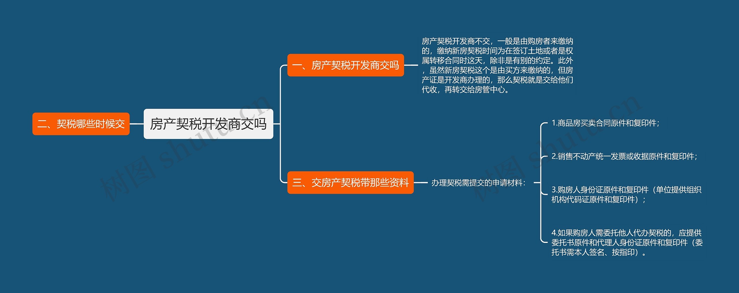 房产契税开发商交吗思维导图