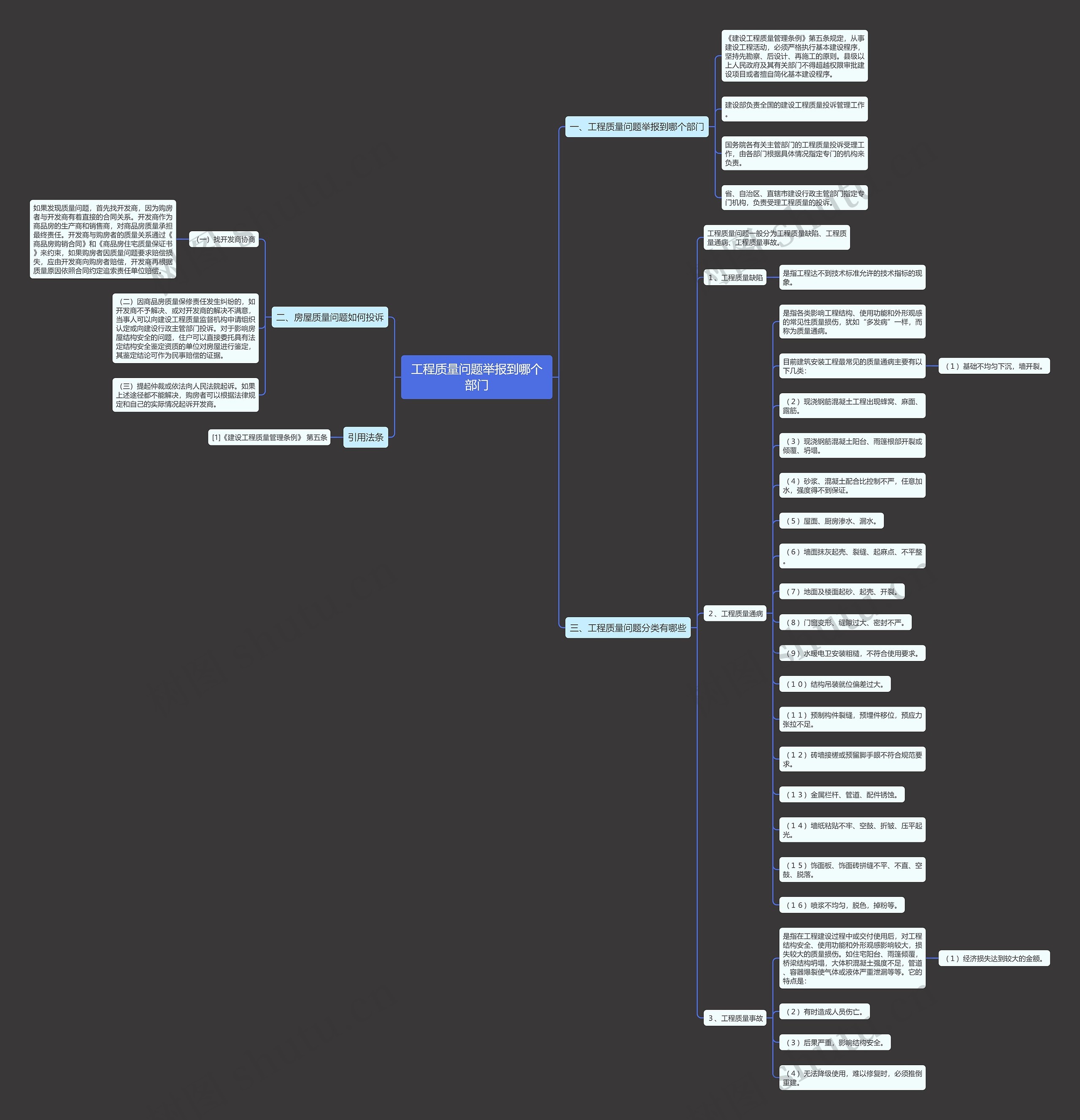 工程质量问题举报到哪个部门思维导图