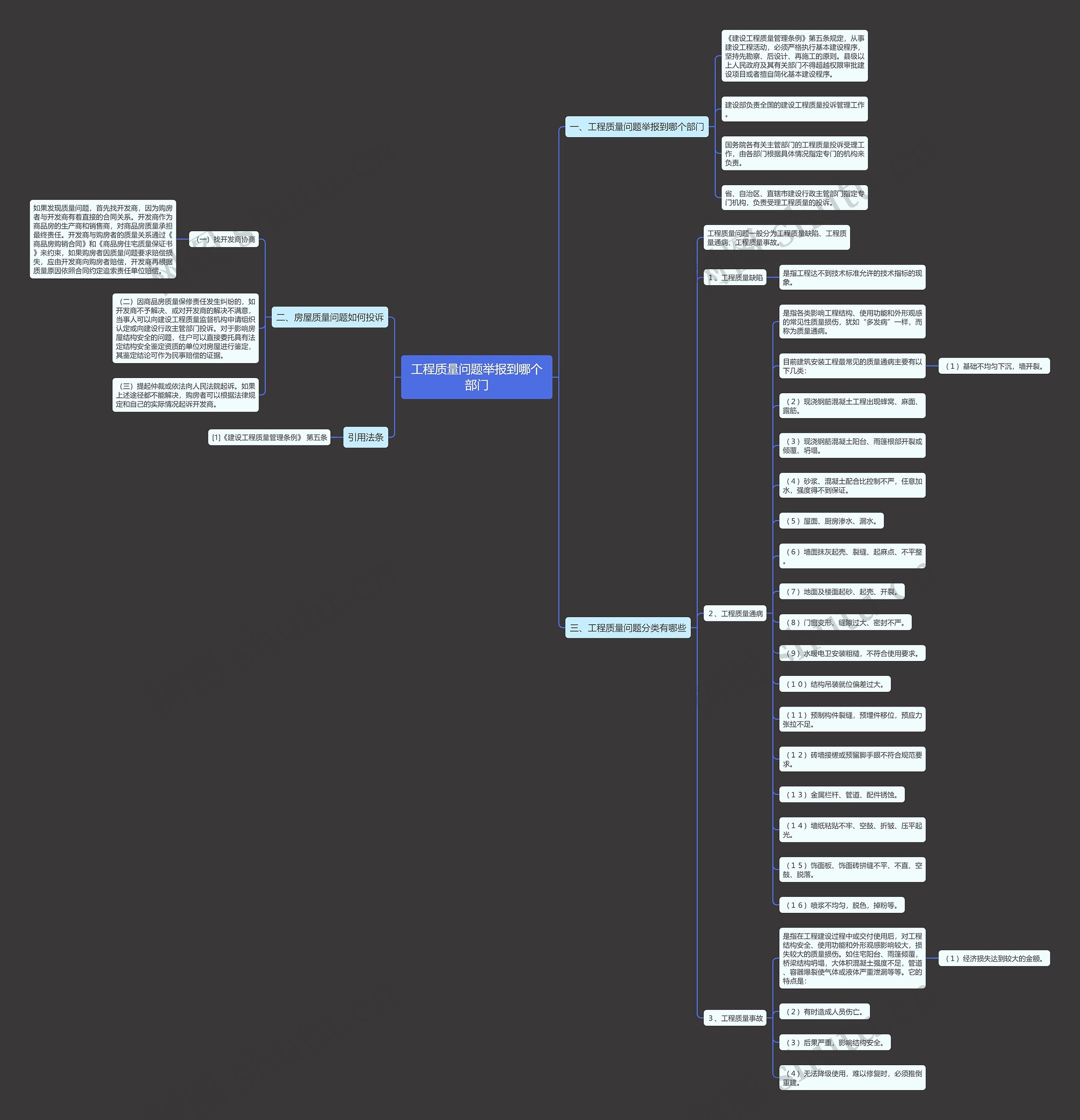 工程质量问题举报到哪个部门 工程质量问题举报到哪个部门