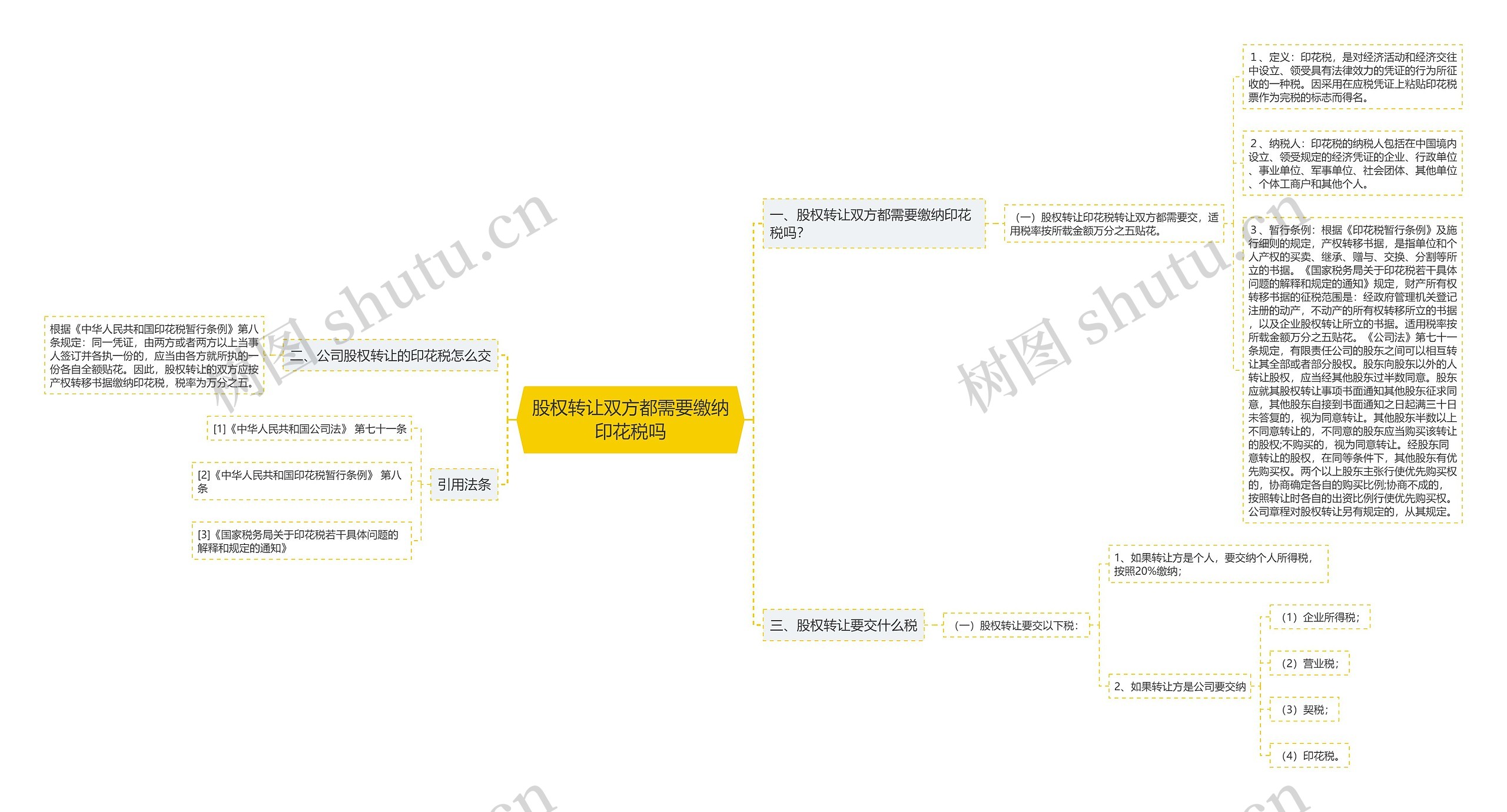 股权转让双方都需要缴纳印花税吗 股权转让双方都需要缴纳印花税吗