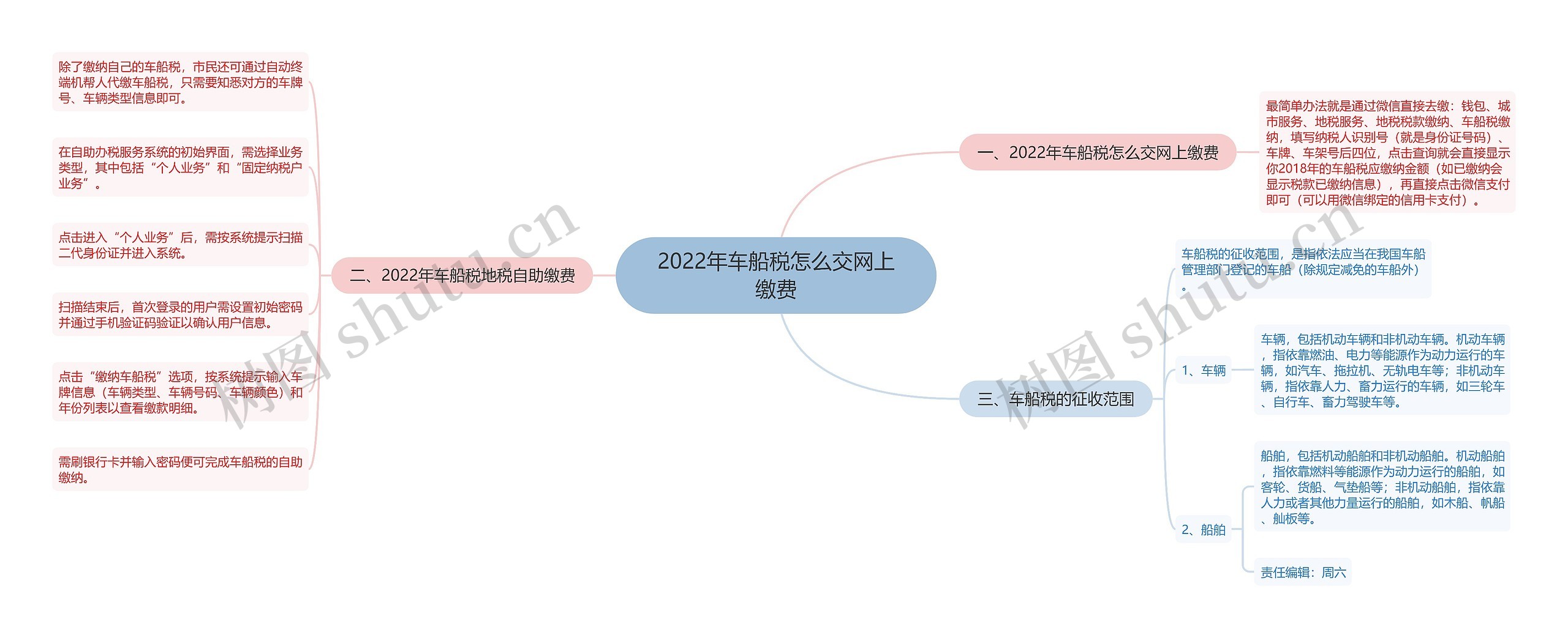 2022年车船税怎么交网上缴费