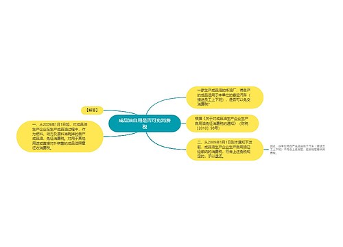 成品油自用是否可免消费税