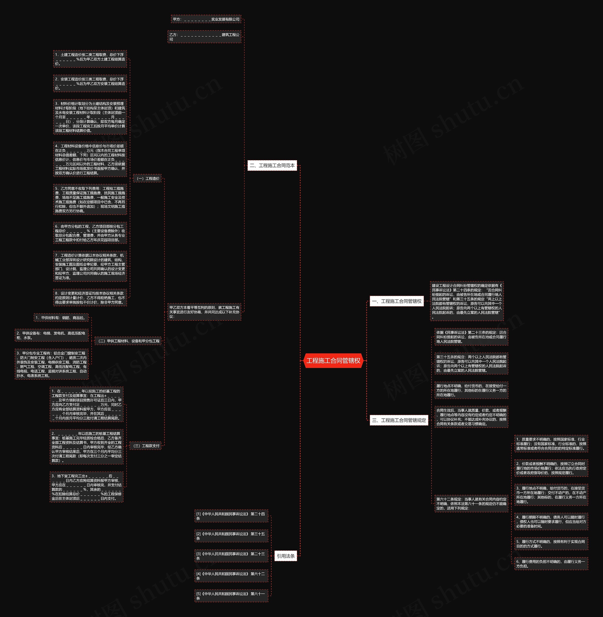 工程施工合同管辖权思维导图