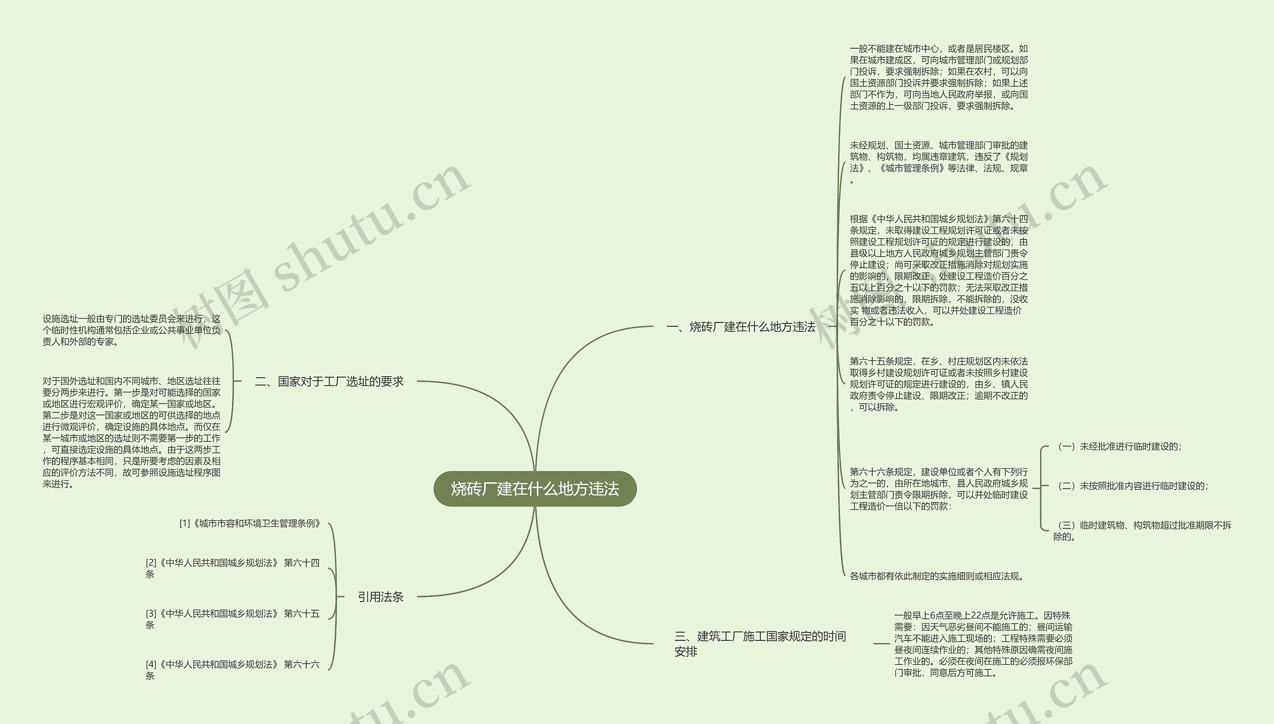 烧砖厂建在什么地方违法思维导图