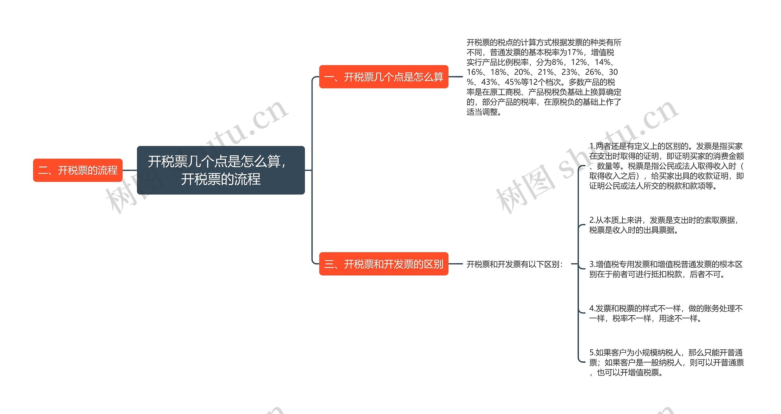 开税票几个点是怎么算，开税票的流程