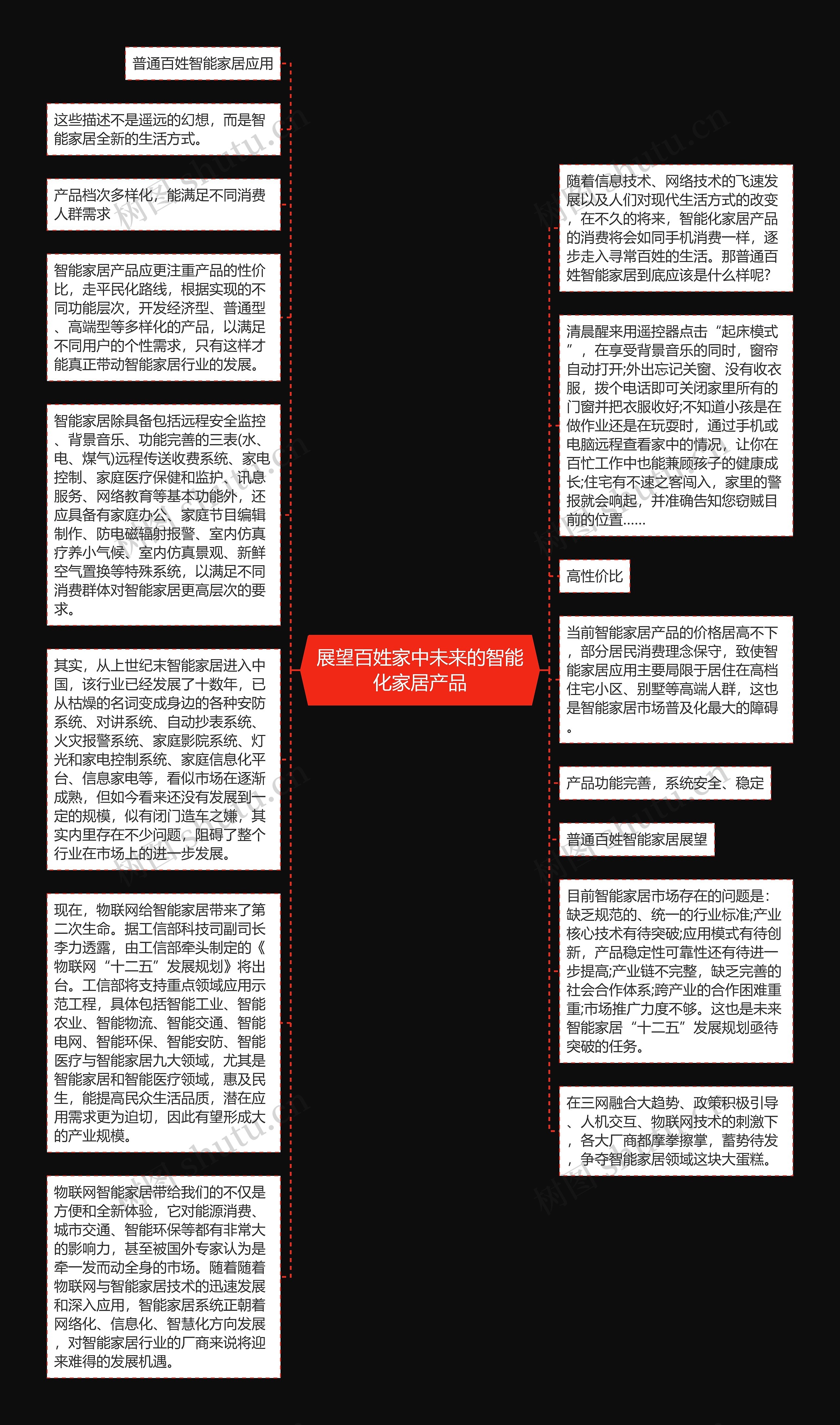 展望百姓家中未来的智能化家居产品思维导图高清图 展望百姓家中未来的智能化家居产品思维导图