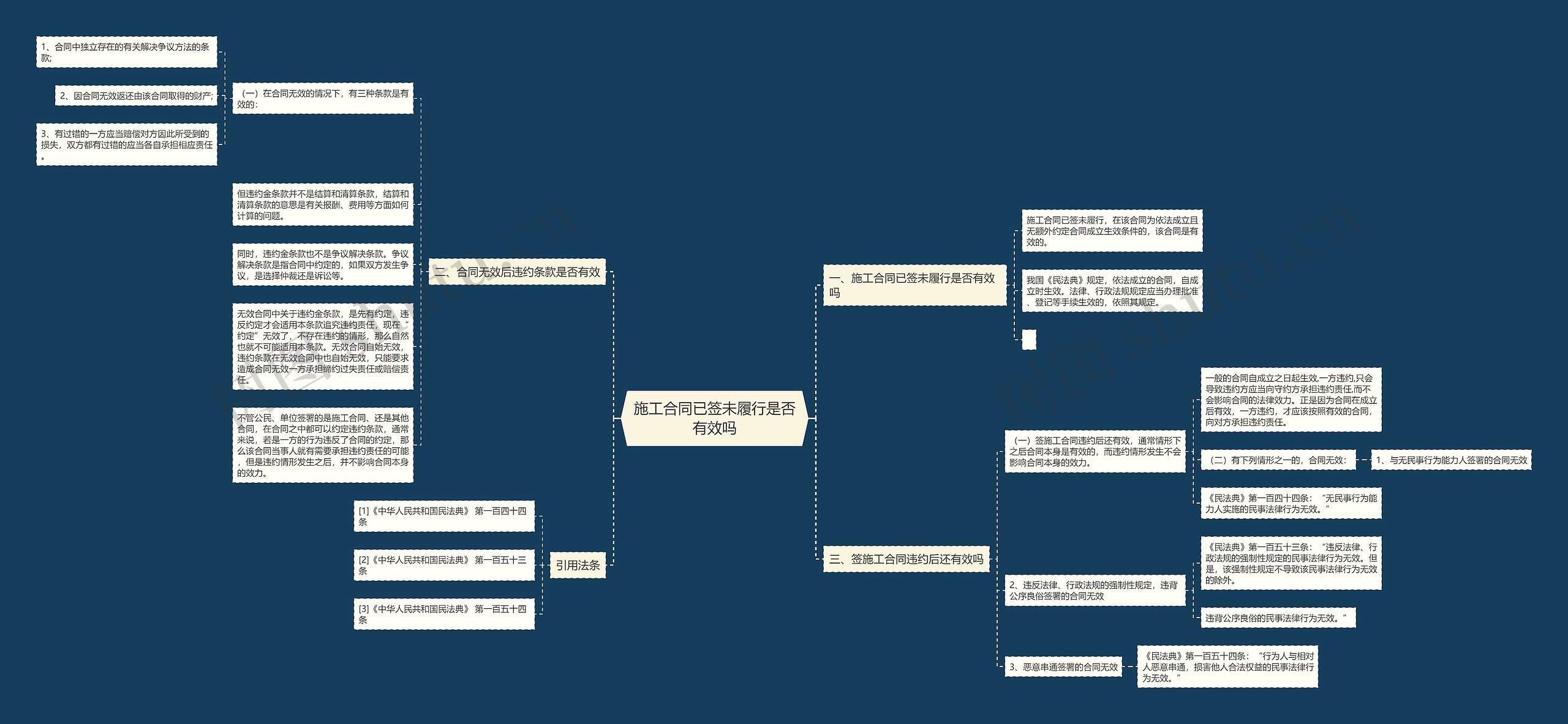 施工合同已签未履行是否有效吗 施工合同已签未履行是否有效吗