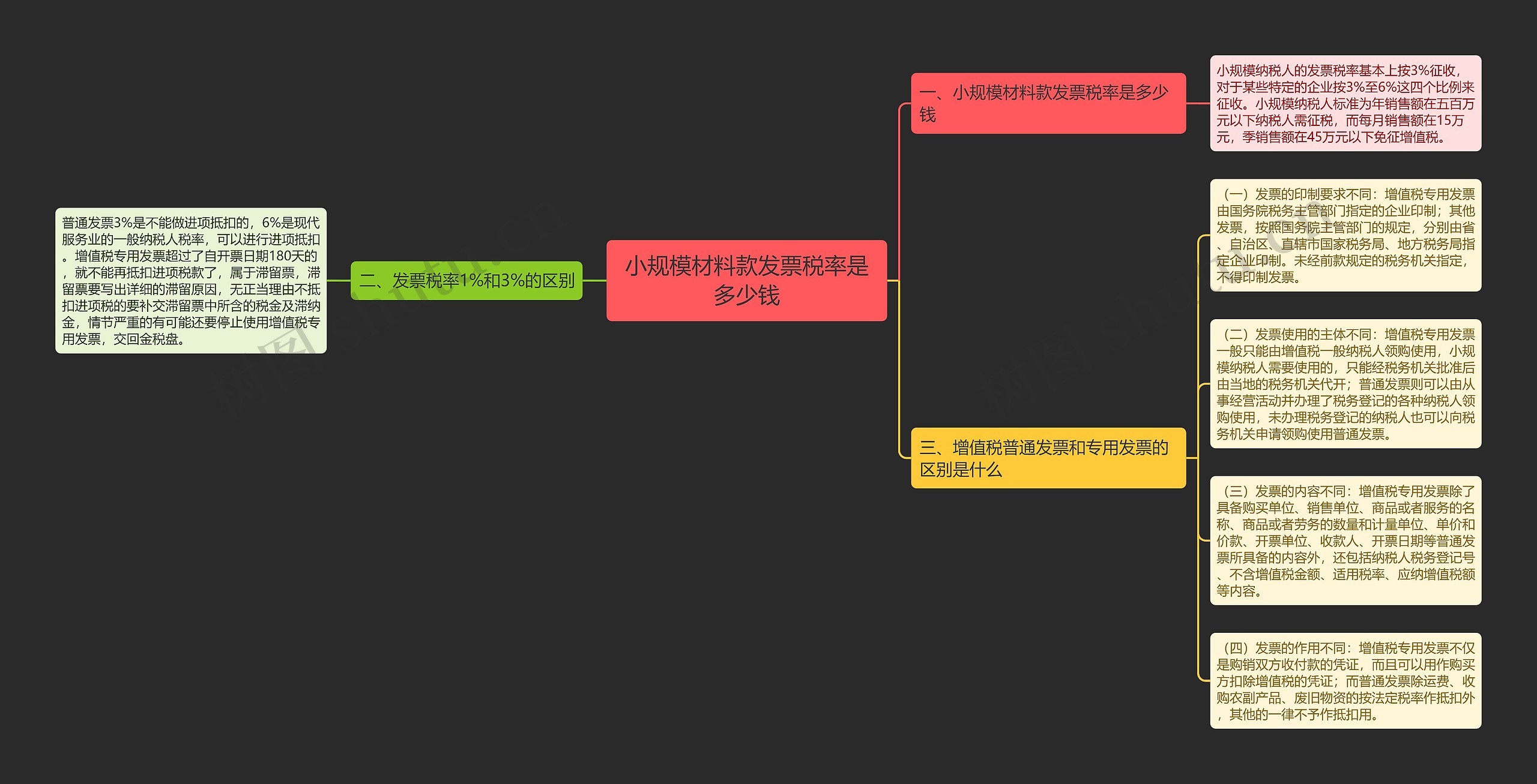 小规模材料款发票税率是多少钱思维导图