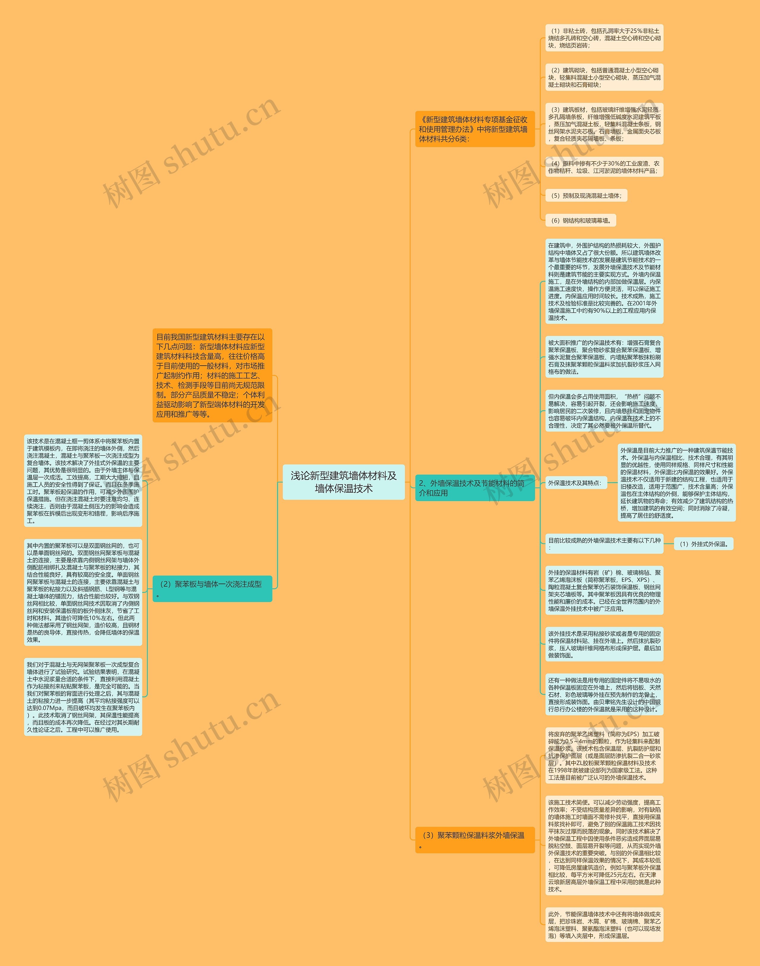 浅论新型建筑墙体材料及墙体保温技术思维导图高清图 浅论新型建筑墙体材料及墙体保温技术思维导图