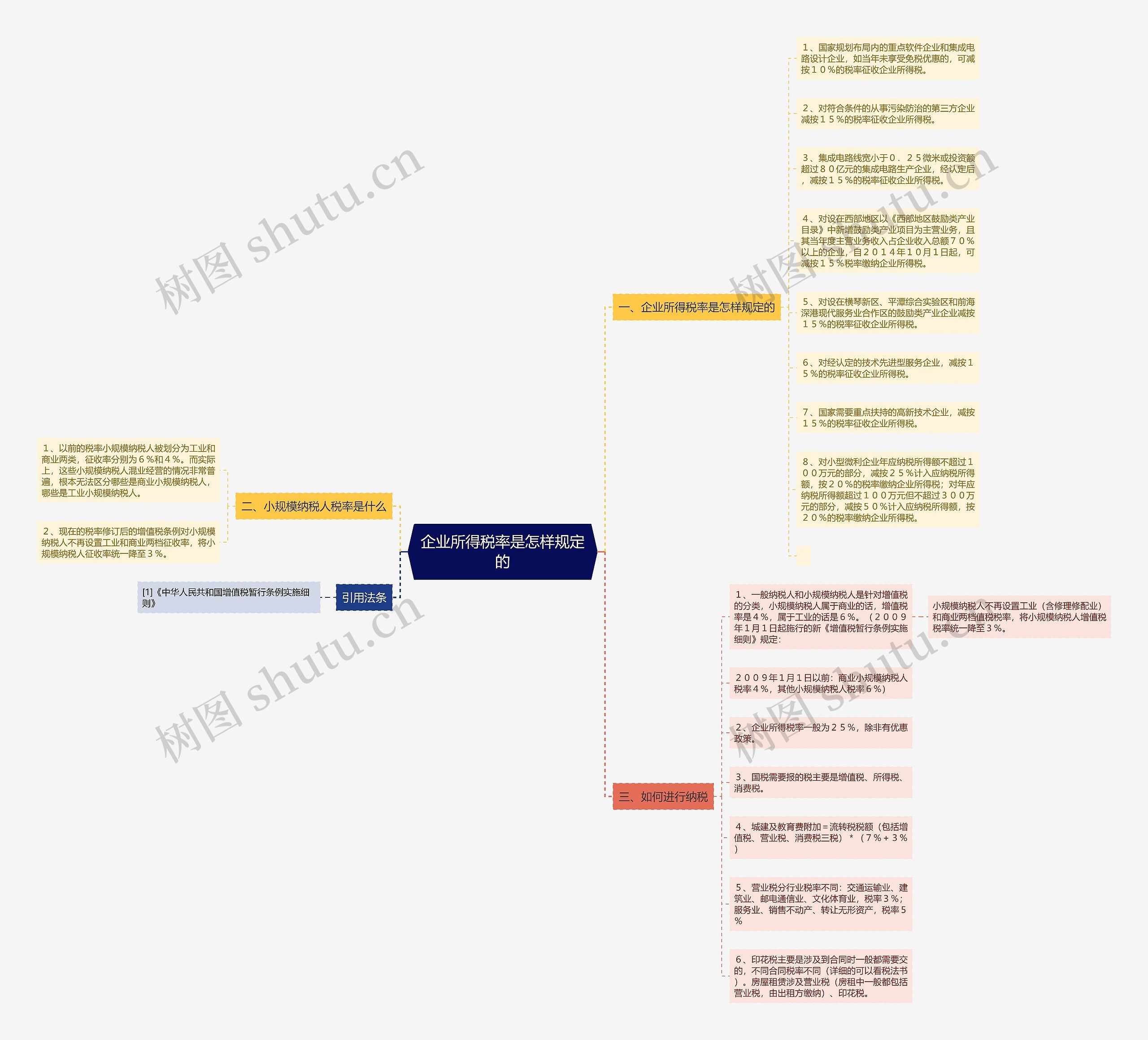 企业所得税率是怎样规定的 企业所得税率是怎样规定的