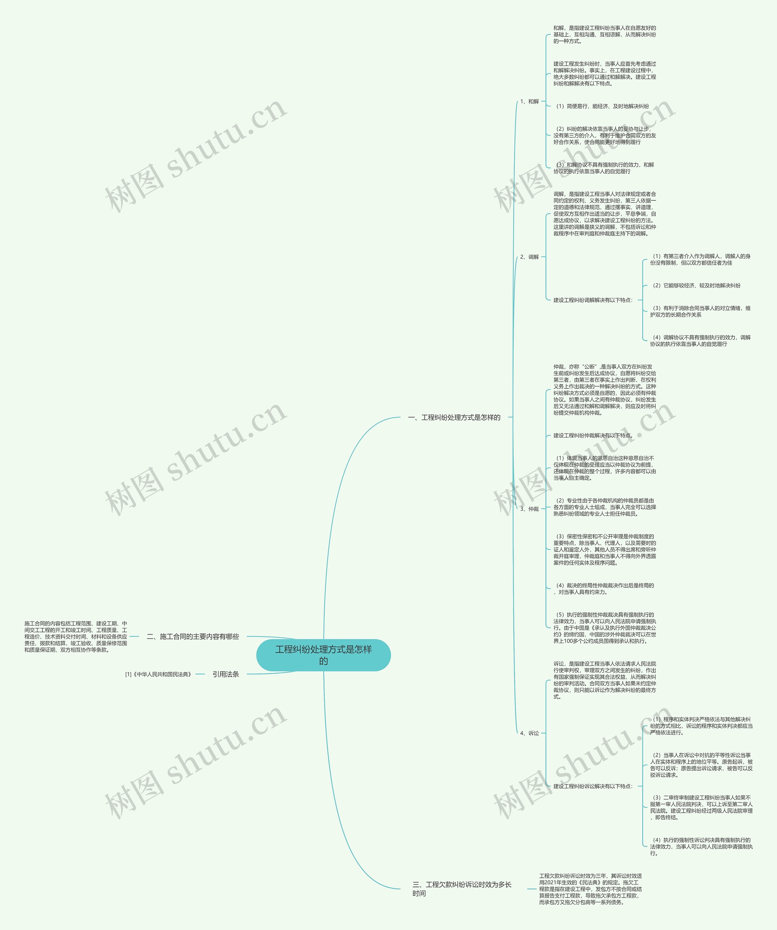 工程纠纷处理方式是怎样的思维导图