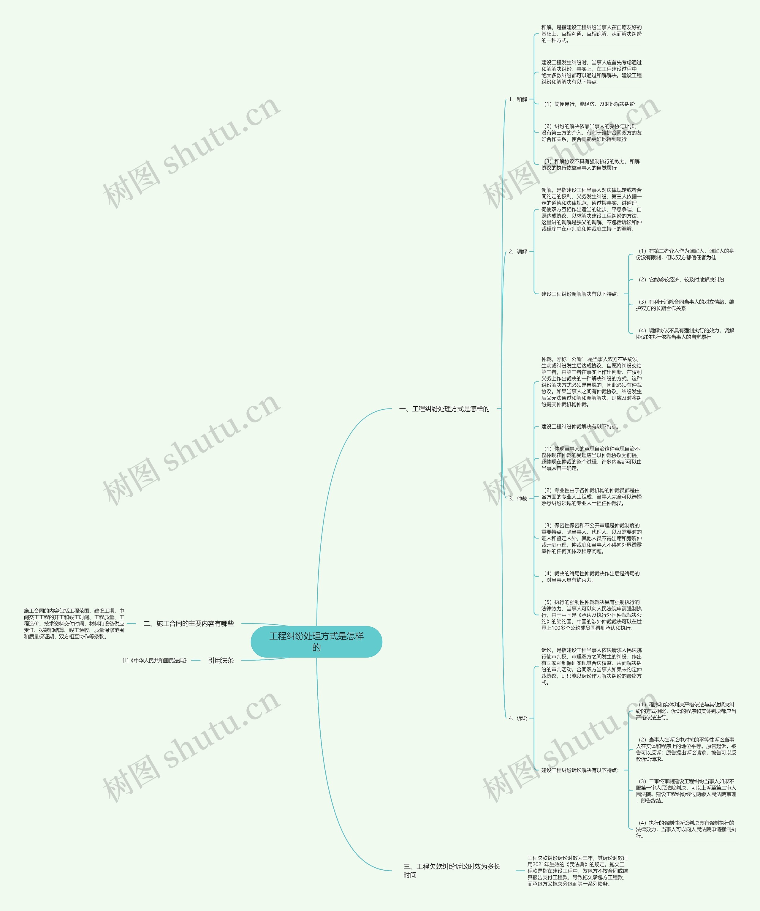 工程纠纷处理方式是怎样的 工程纠纷处理方式是怎样的