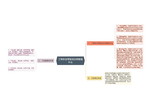 工程安全等级划分依据是什么