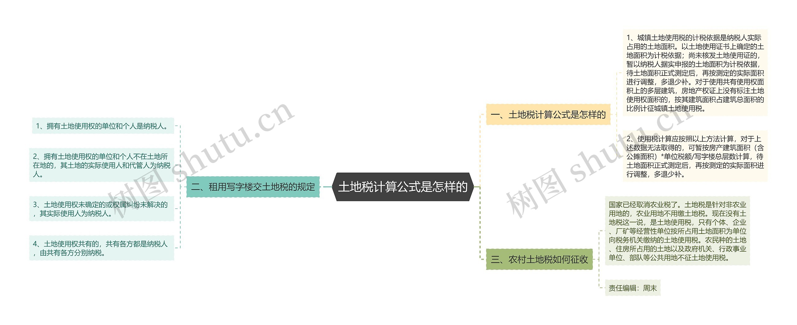 土地税计算公式是怎样的思维导图