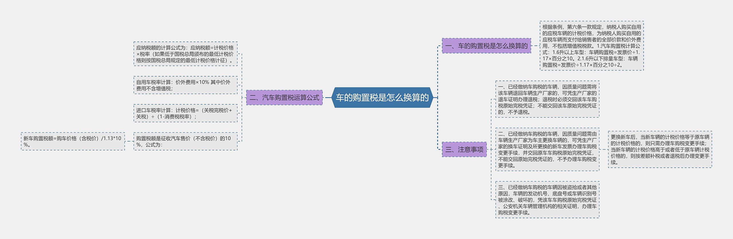 车的购置税是怎么换算的思维导图