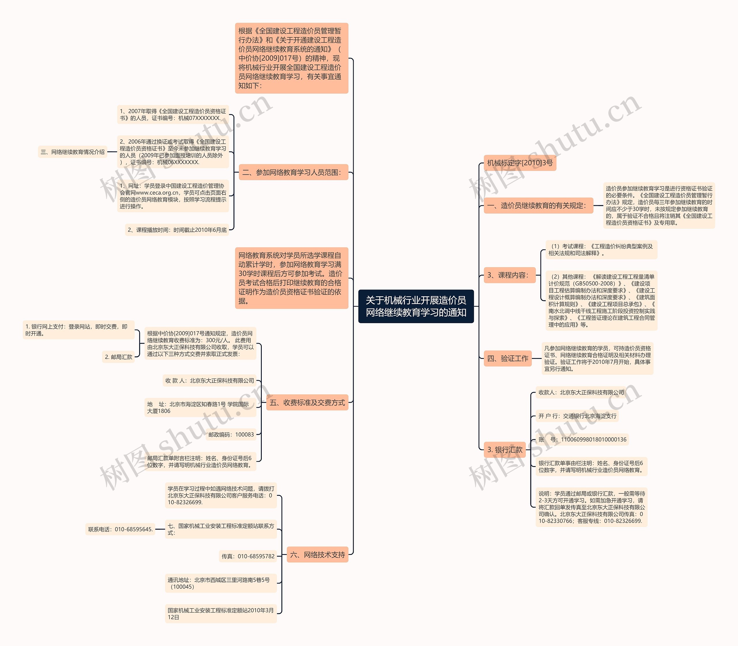 关于机械行业开展造价员网络继续教育学习的通知思维导图
