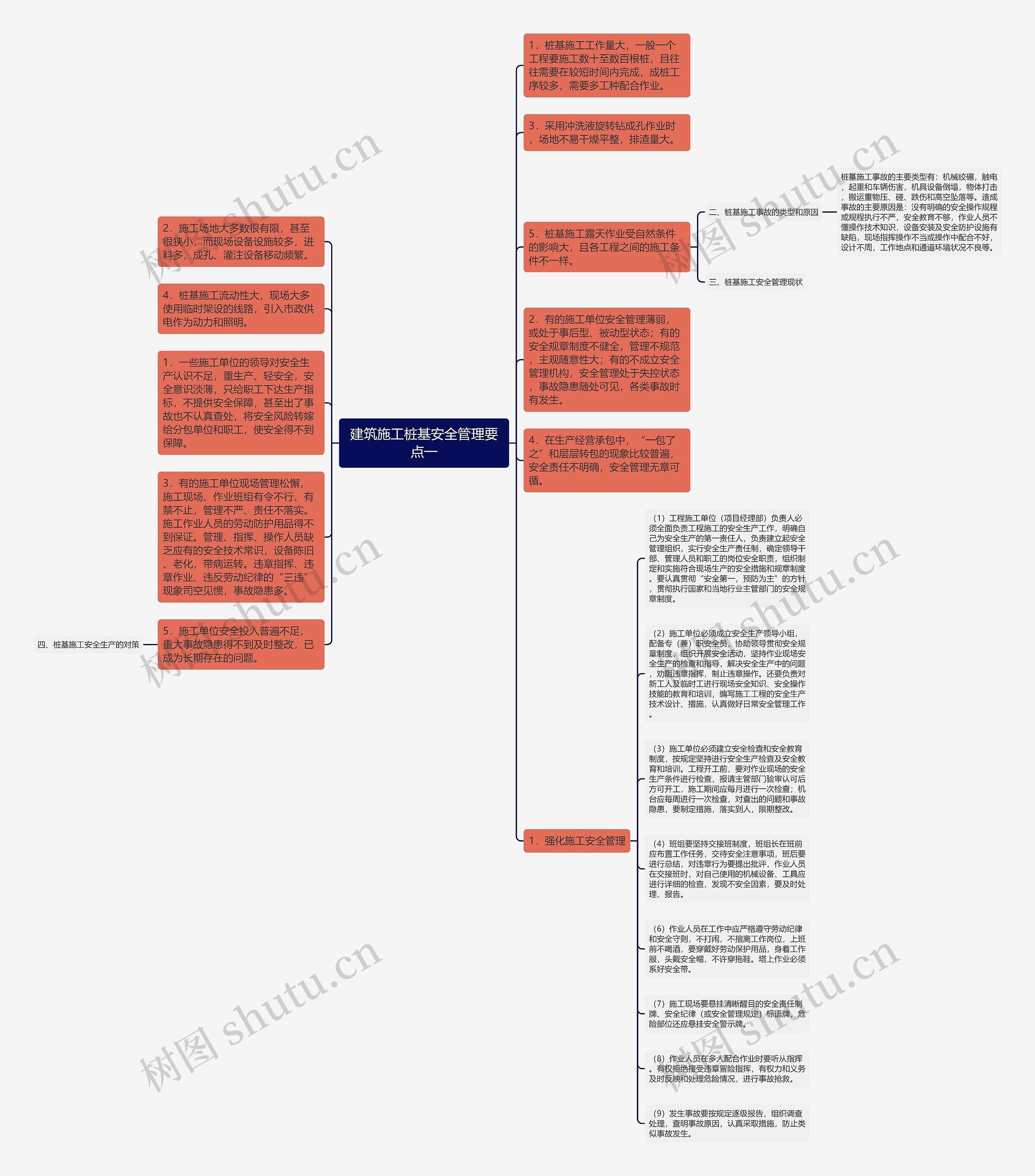 建筑施工桩基安全管理要点一思维导图