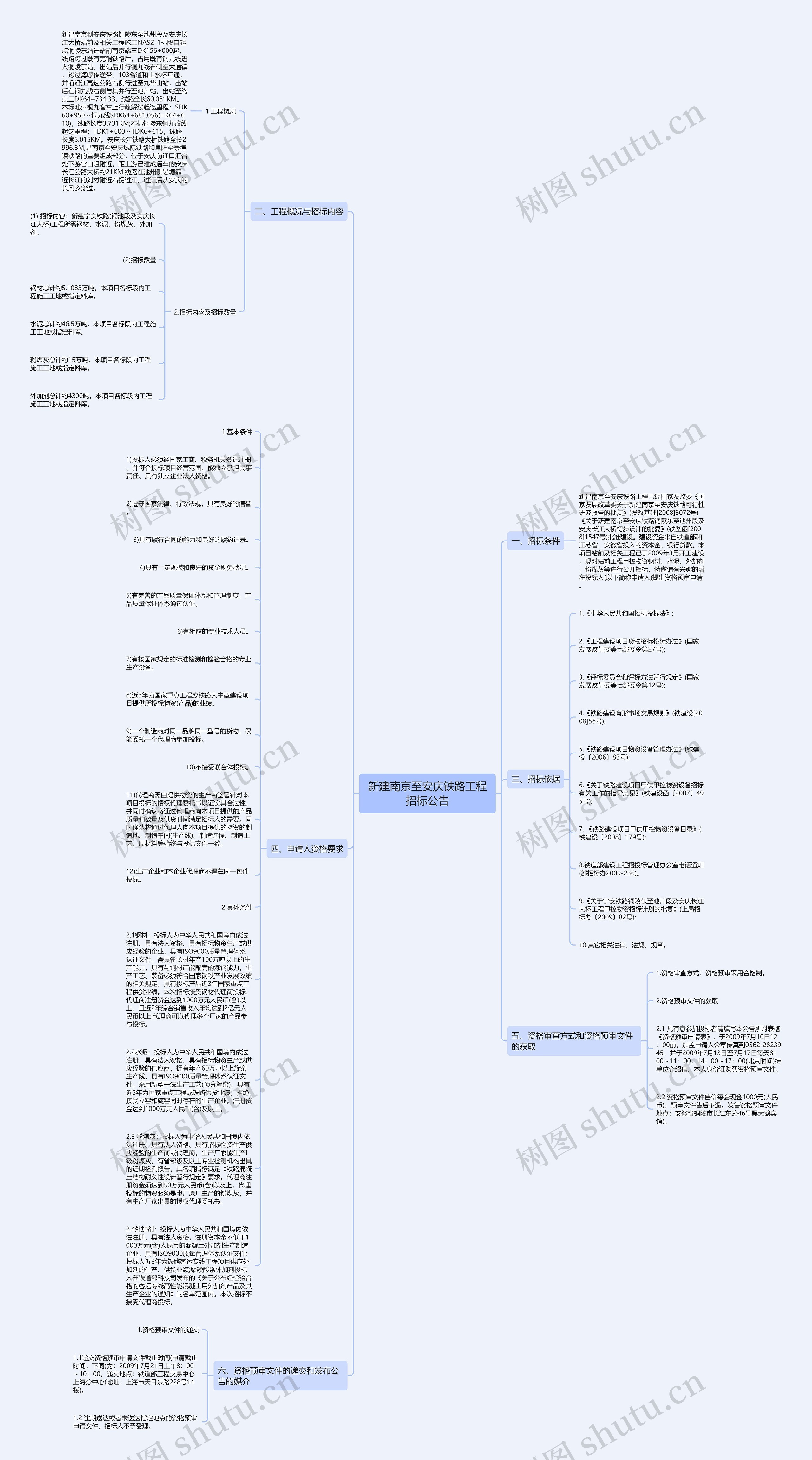 新建南京至安庆铁路工程招标公告思维导图