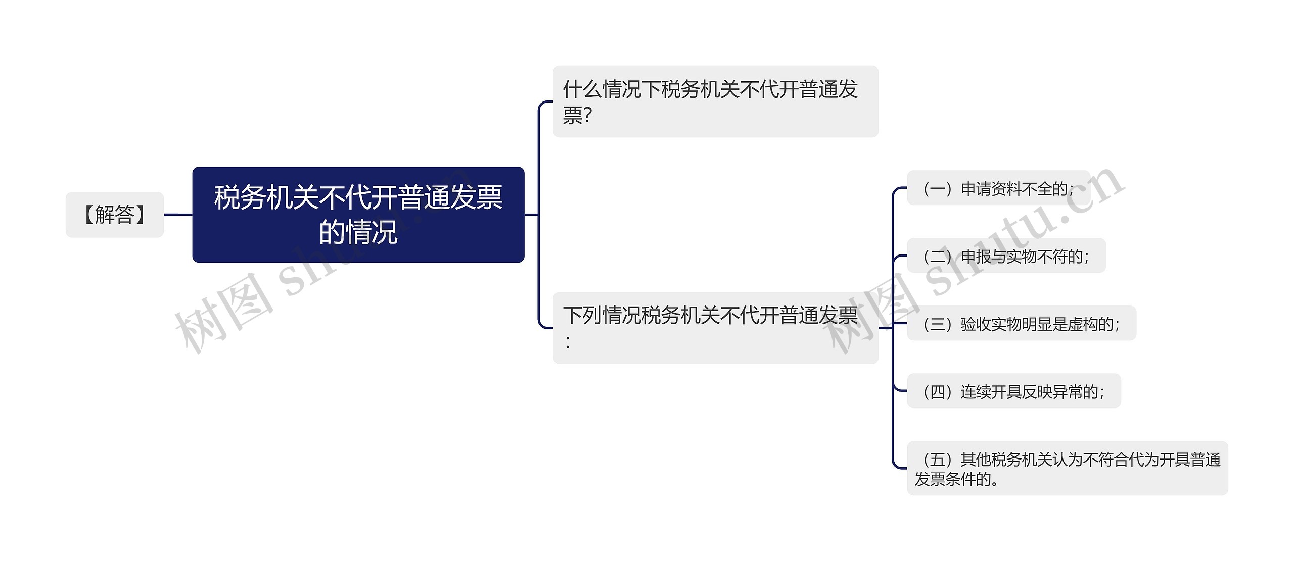 税务机关不代开普通发票的情况