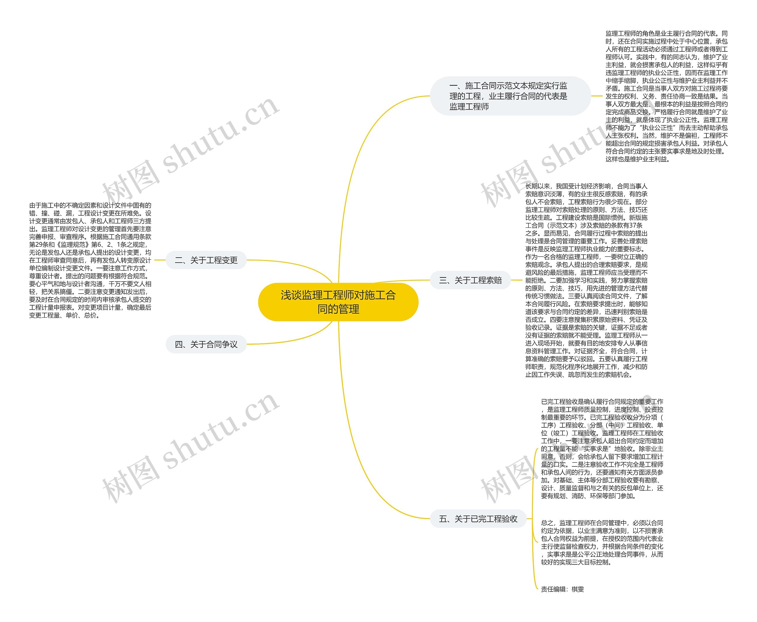 浅谈监理工程师对施工合同的管理 浅谈监理工程师对施工合同的管理