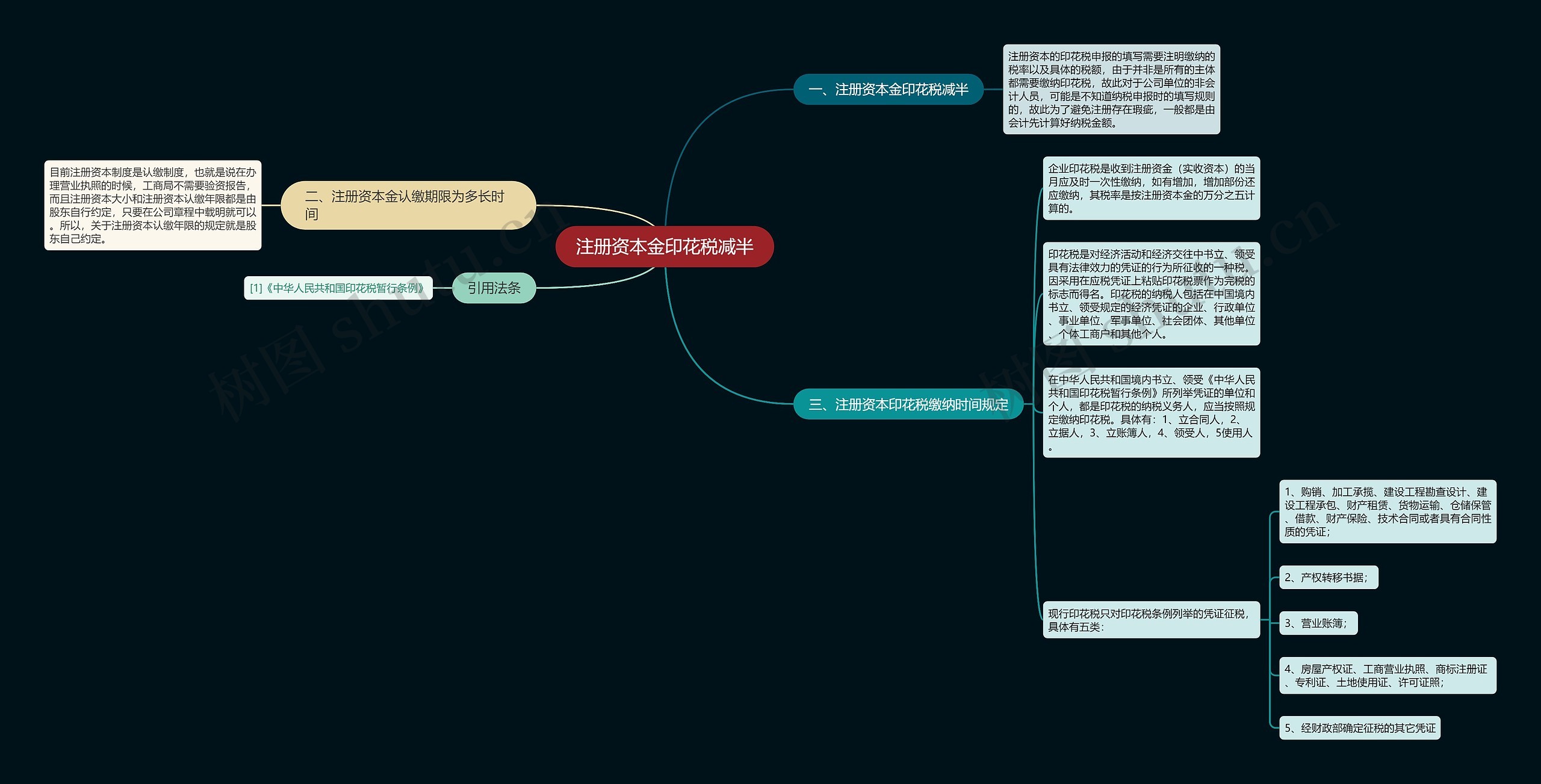 注册资本金印花税减半