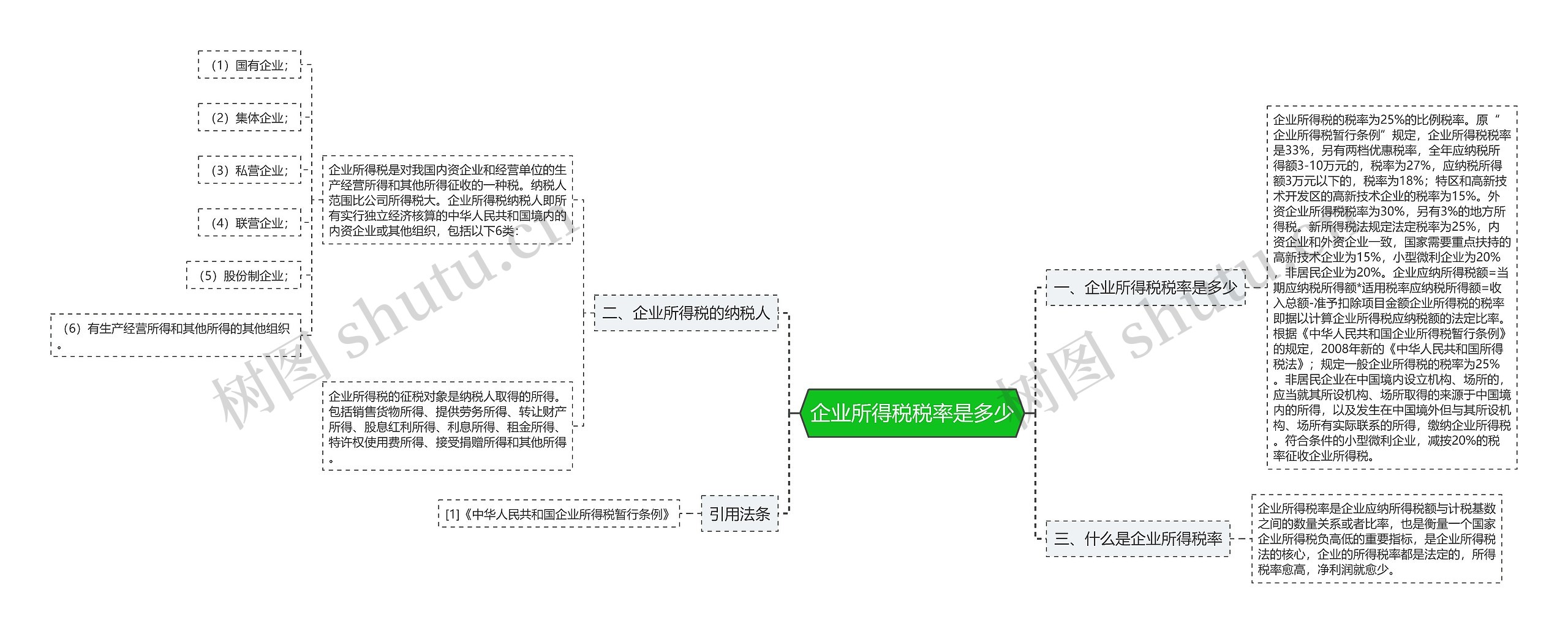 企业所得税税率是多少思维导图