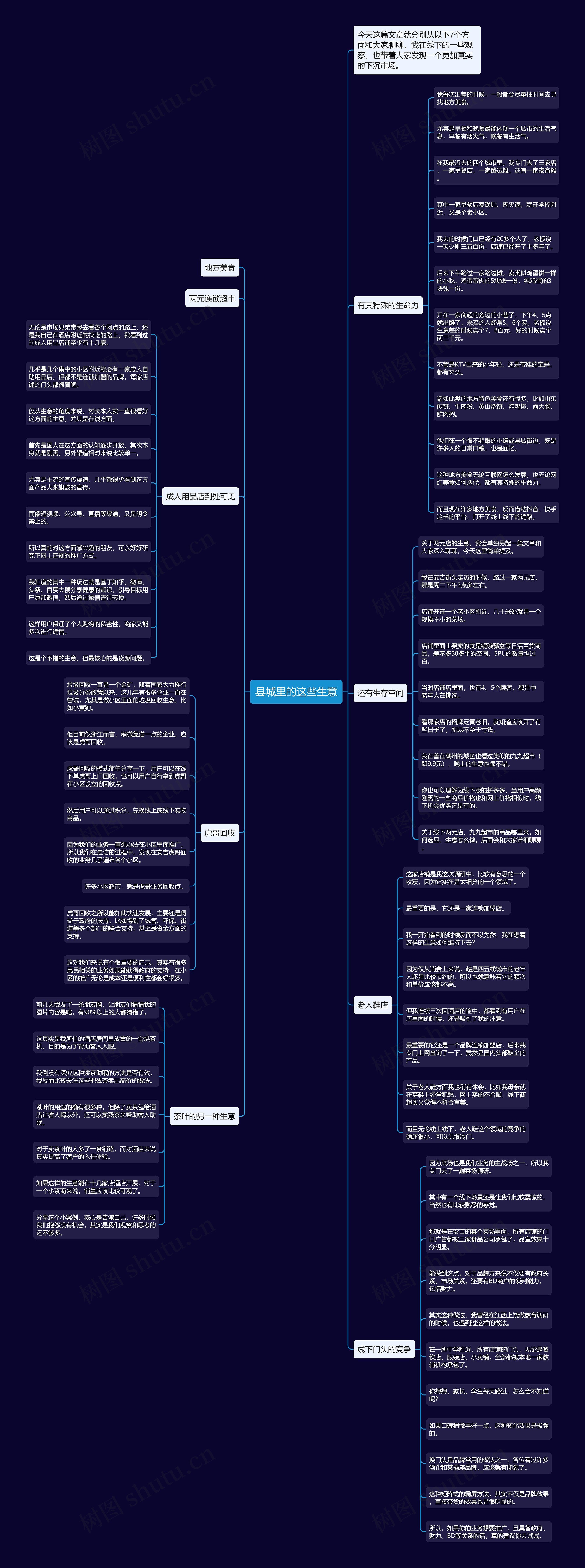 县城里的这些生意思维导图