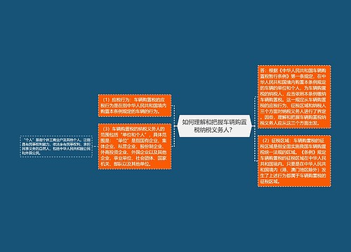 如何理解和把握车辆购置税纳税义务人？