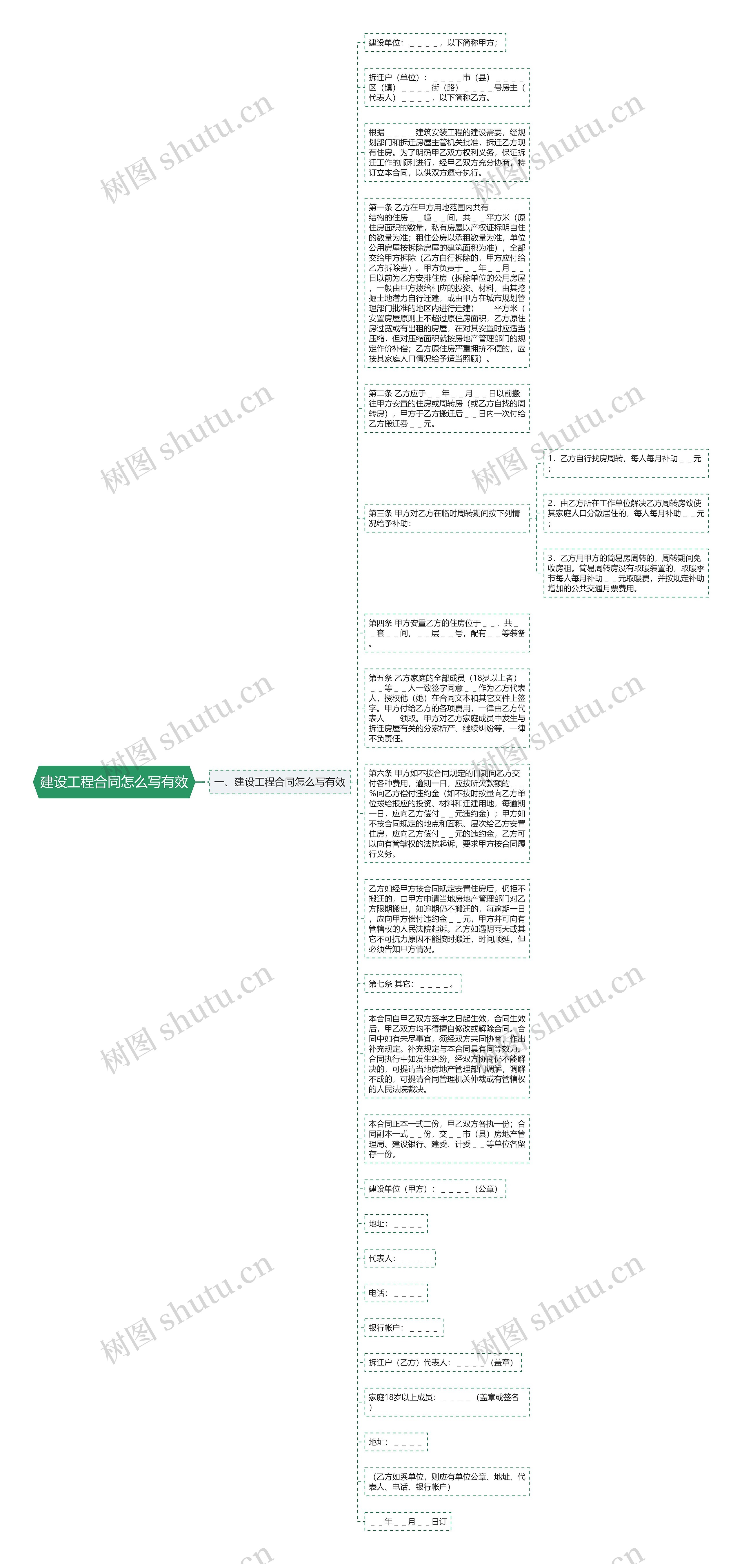 建设工程合同怎么写有效思维导图