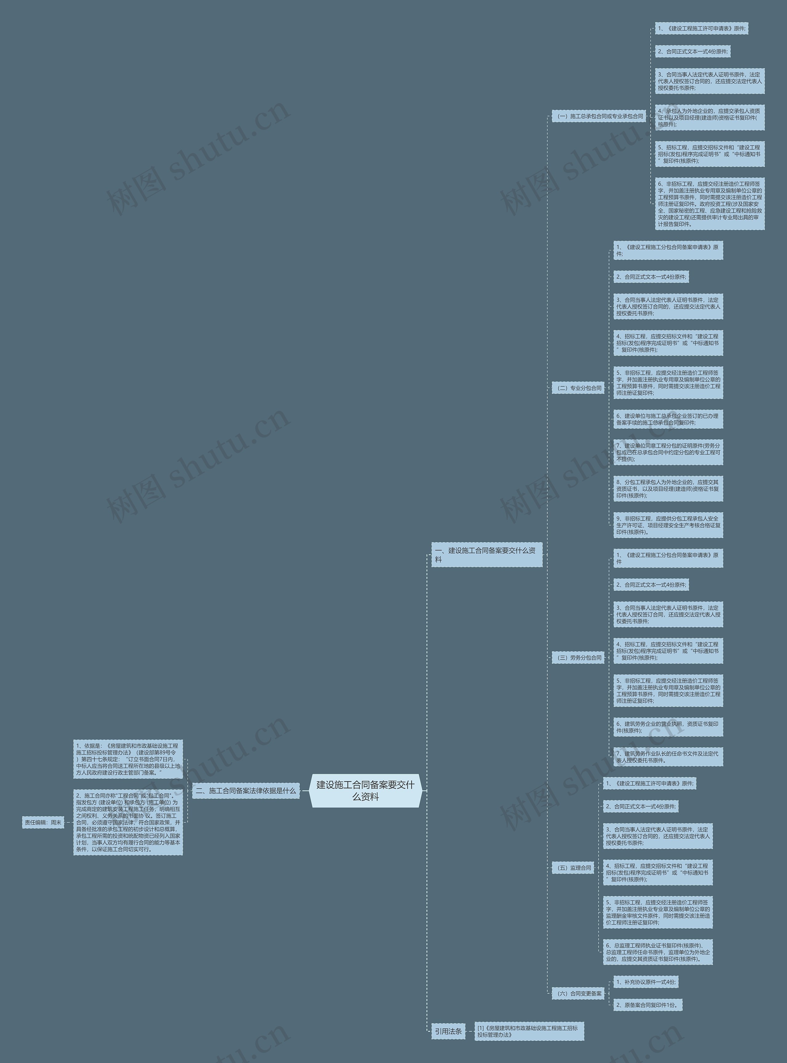 建设施工合同备案要交什么资料 建设施工合同备案要交什么资料