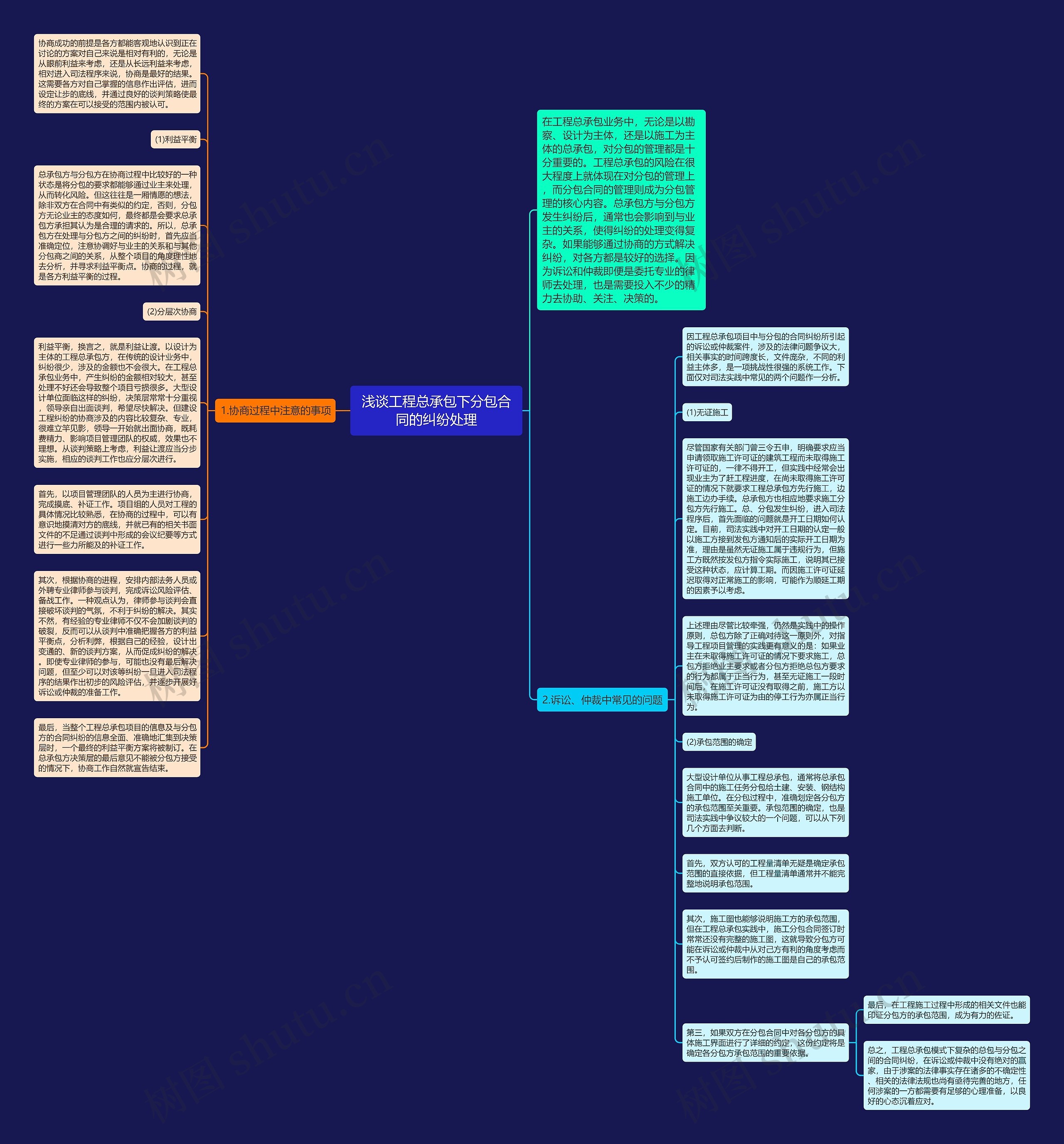 浅谈工程总承包下分包合同的纠纷处理思维导图