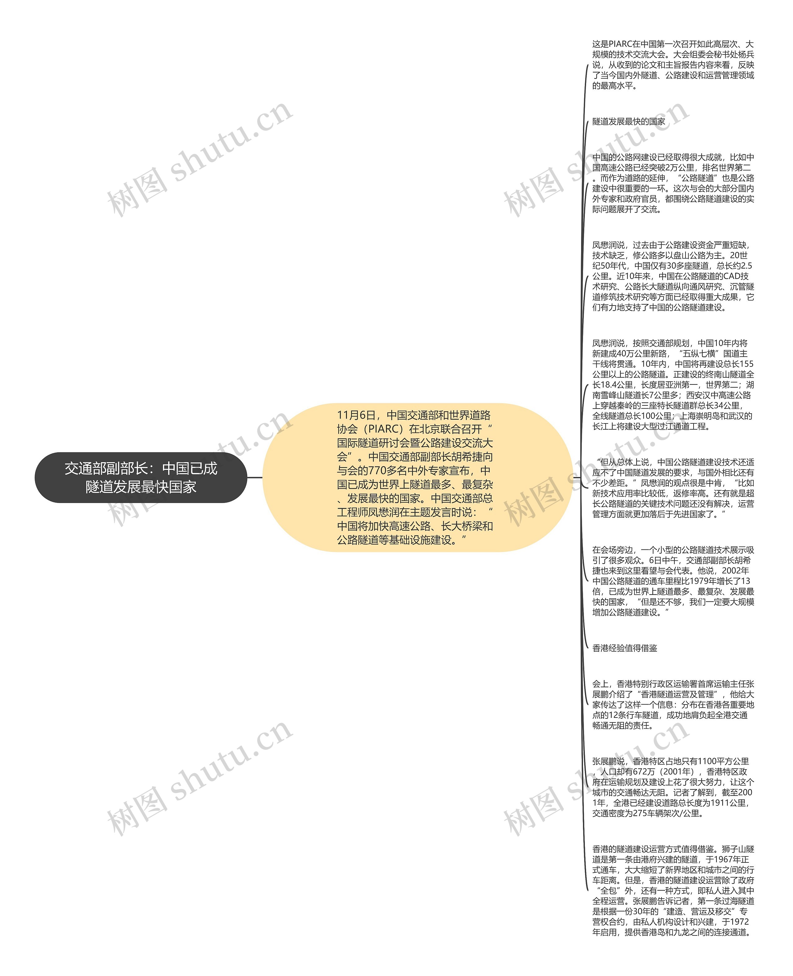 交通部副部长：中国已成隧道发展最快国家思维导图