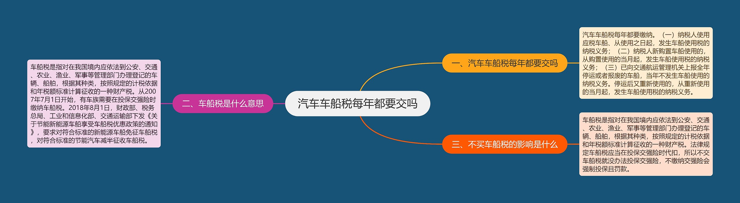 汽车车船税每年都要交吗