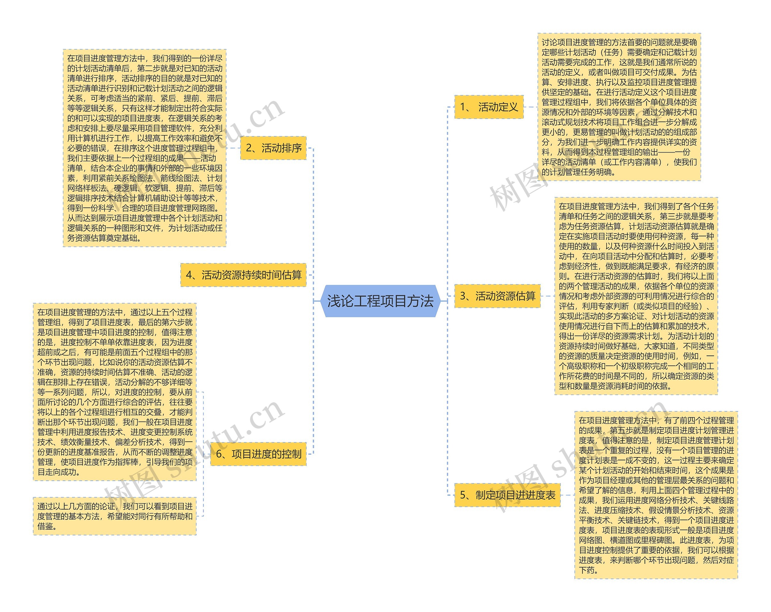 浅论工程项目方法 浅论工程项目方法