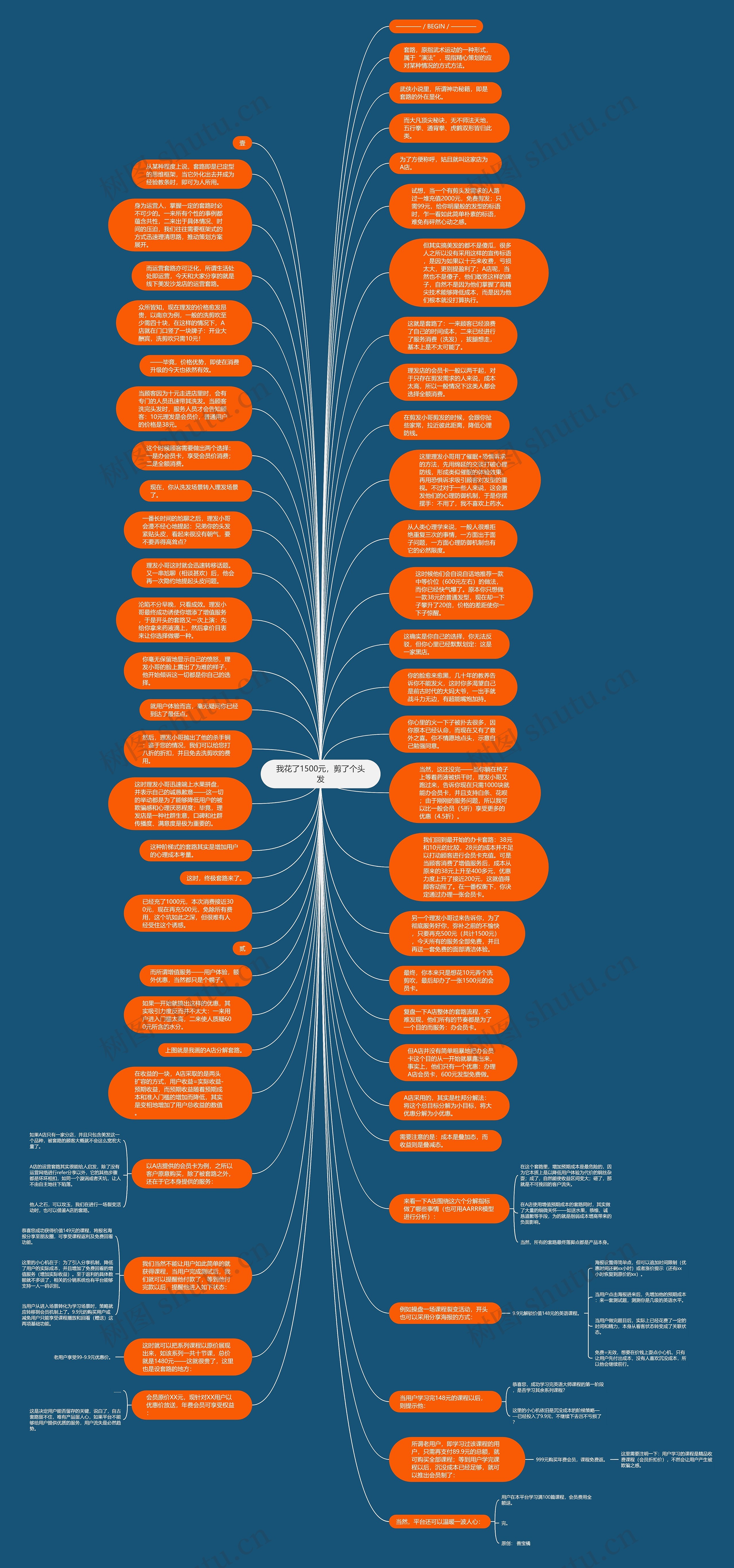 我花了1500元，剪了个头发思维导图