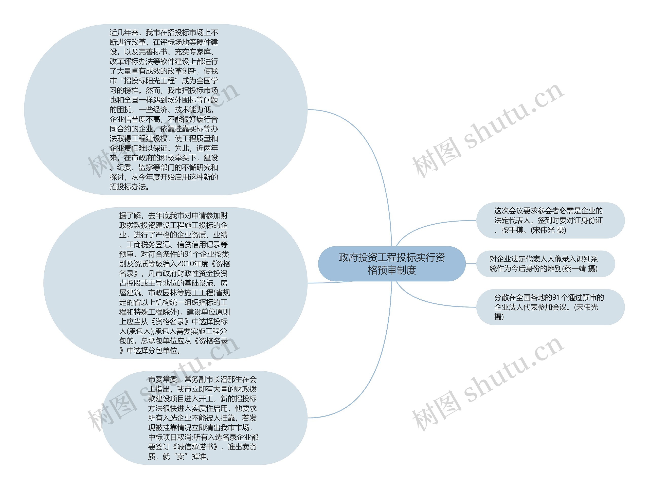 政府投资工程投标实行资格预审制度思维导图