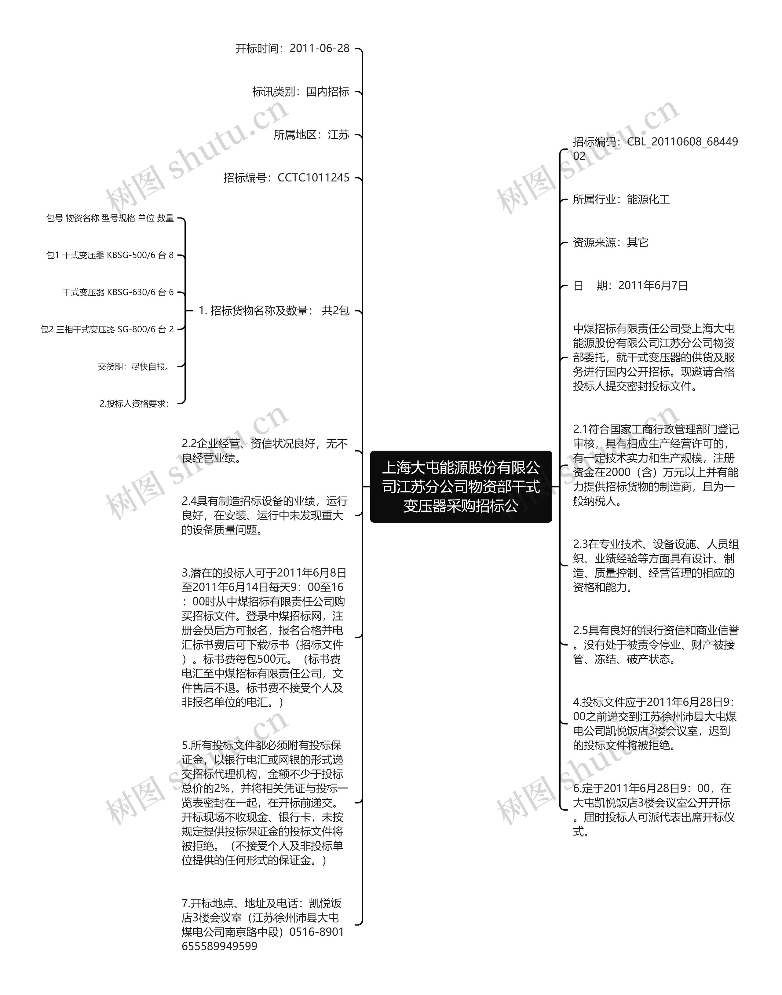 上海大屯能源股份有限公司江苏分公司物资部干式变压器采购招标公