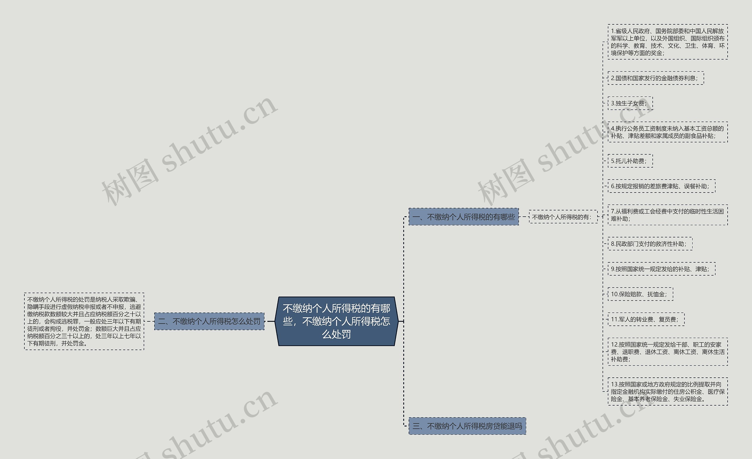 不缴纳个人所得税的有哪些,不缴纳个人所得税怎么处罚 不缴纳个人所得税的有哪些,不缴纳个人所得税怎么处罚