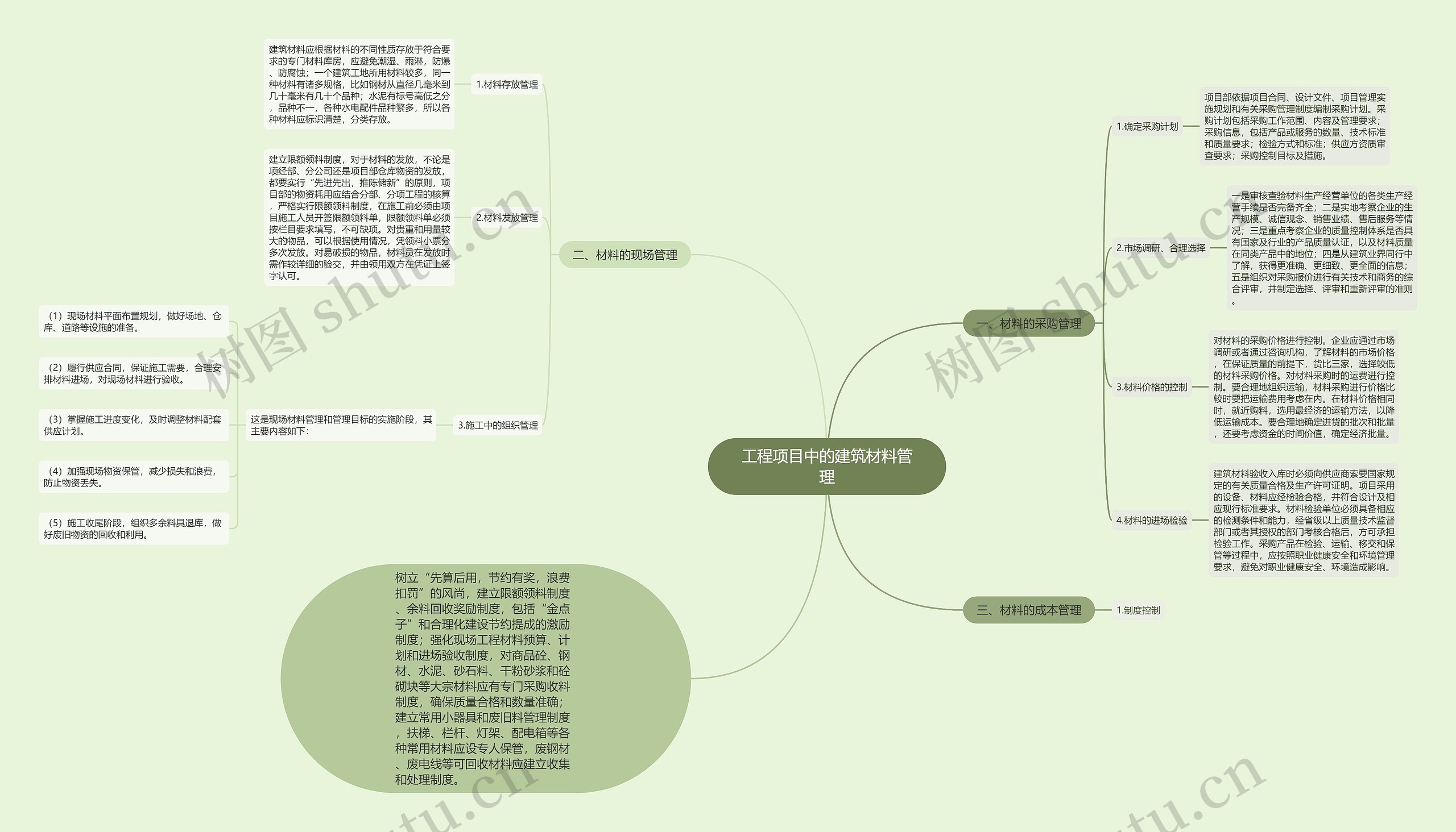 工程项目中的建筑材料管理思维导图