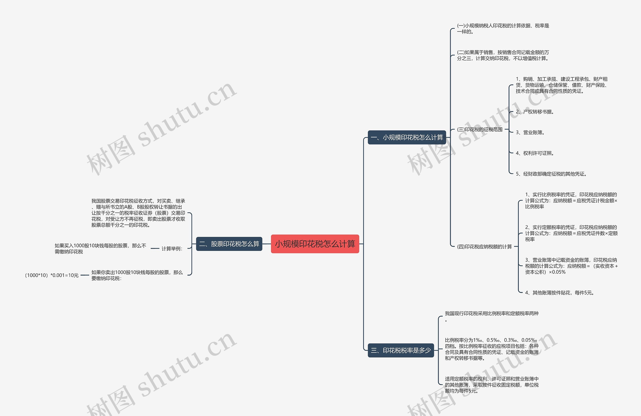 小规模印花税怎么计算思维导图